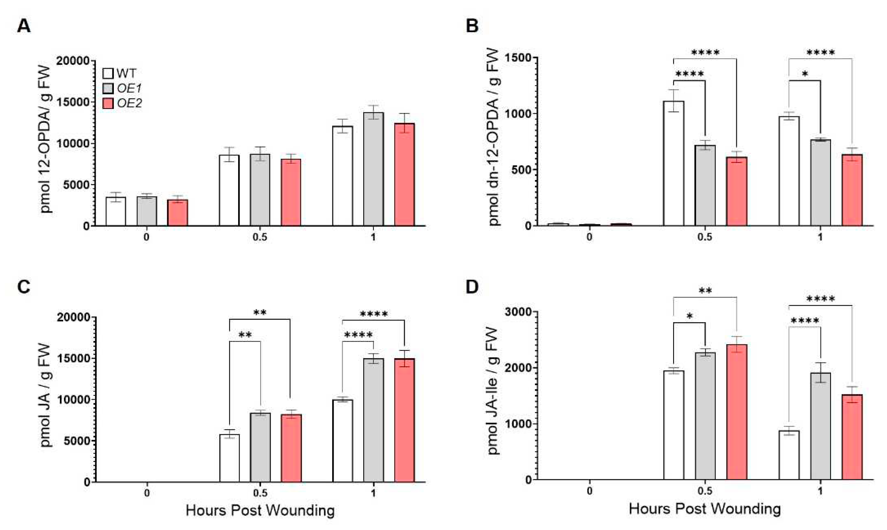 Preprints 82151 g003