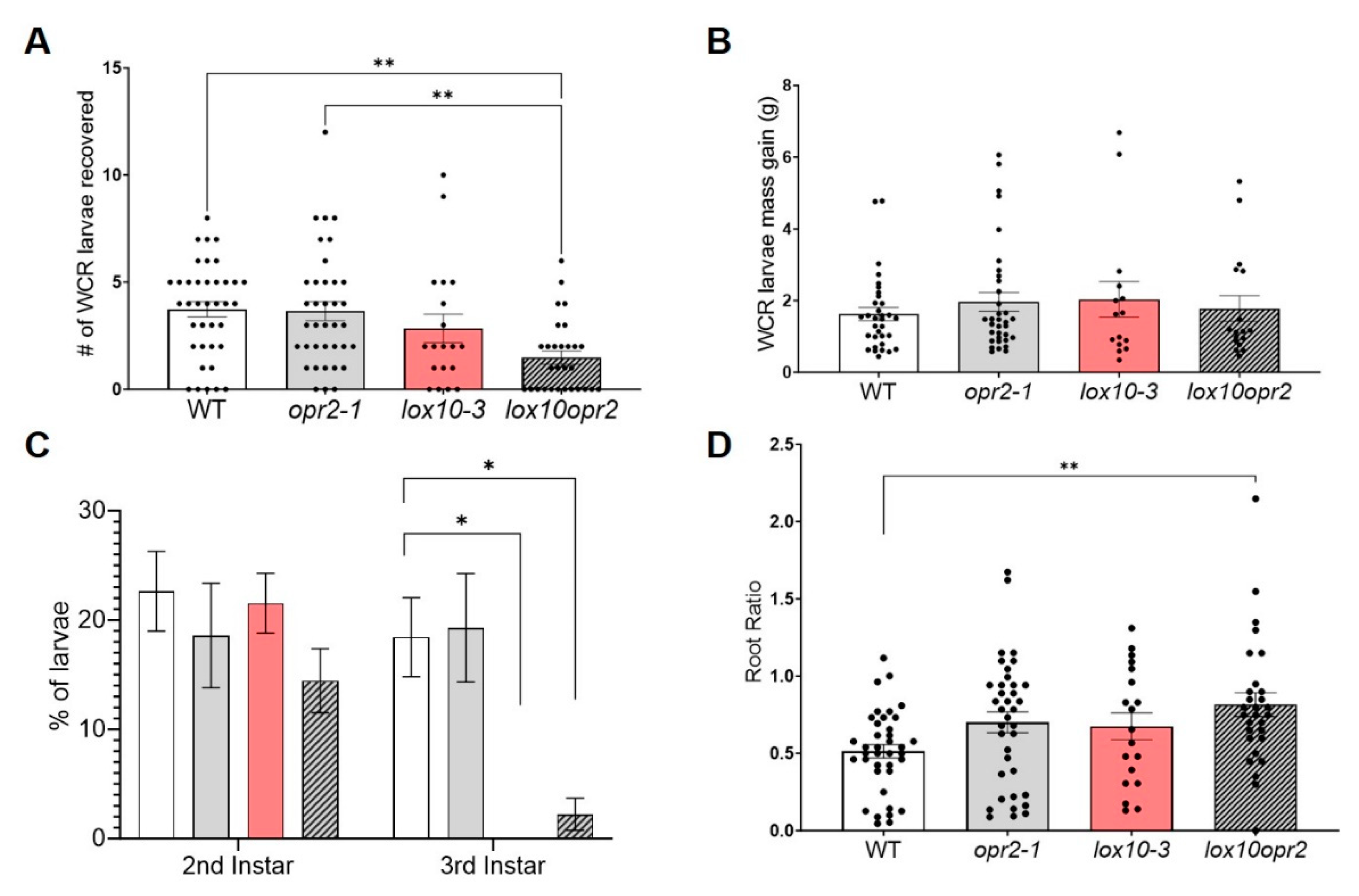 Preprints 82151 g006