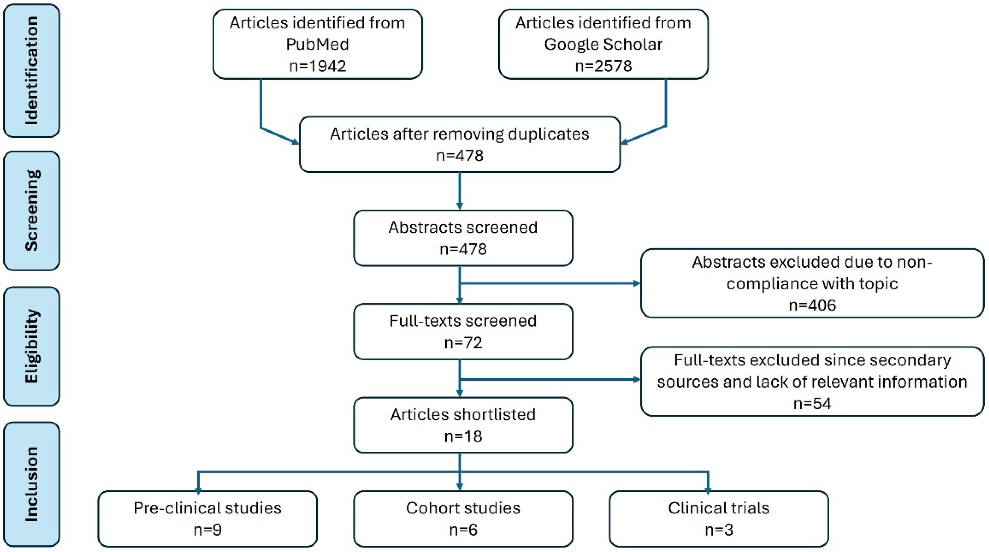 Preprints 103630 g001