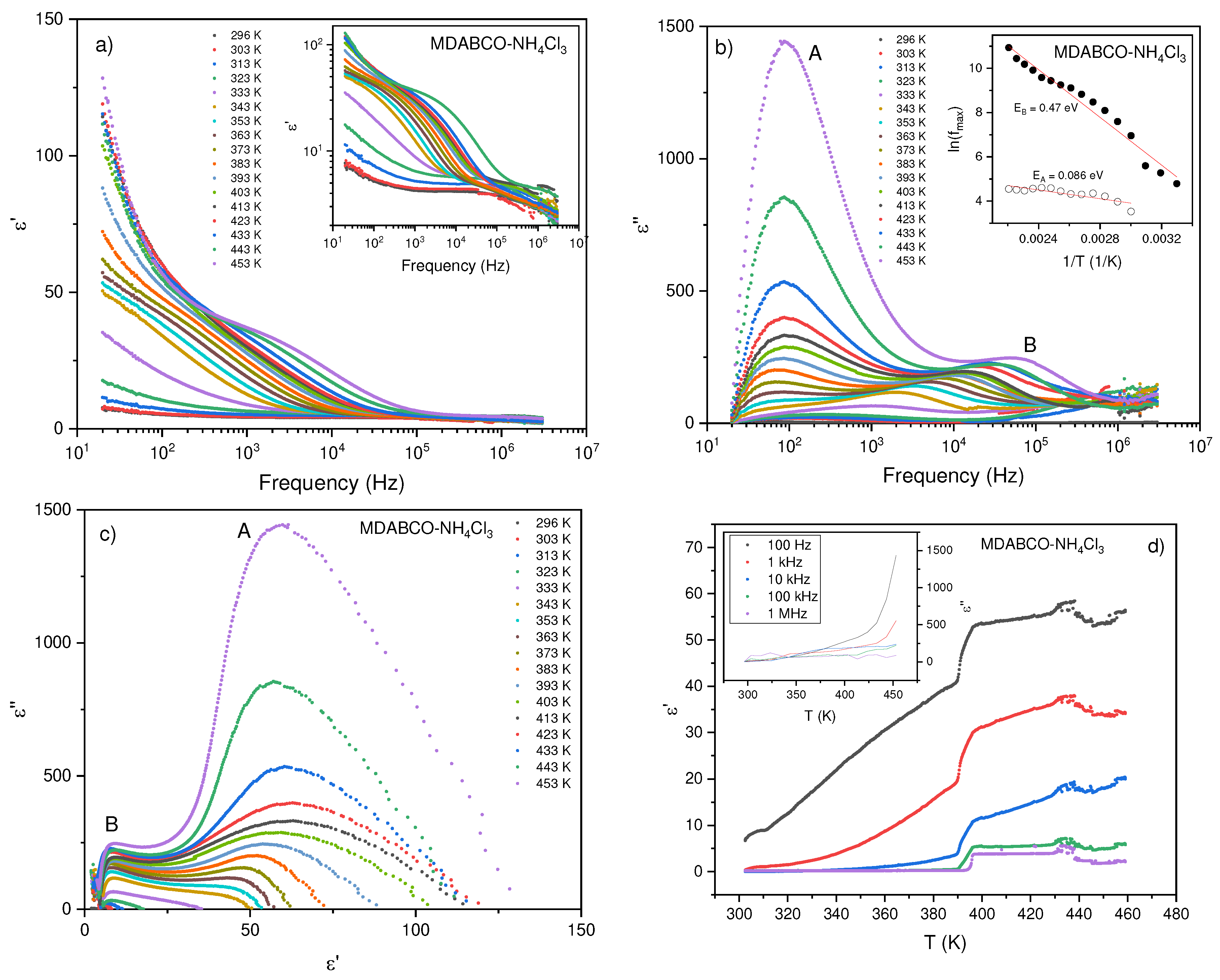 Preprints 98400 g001