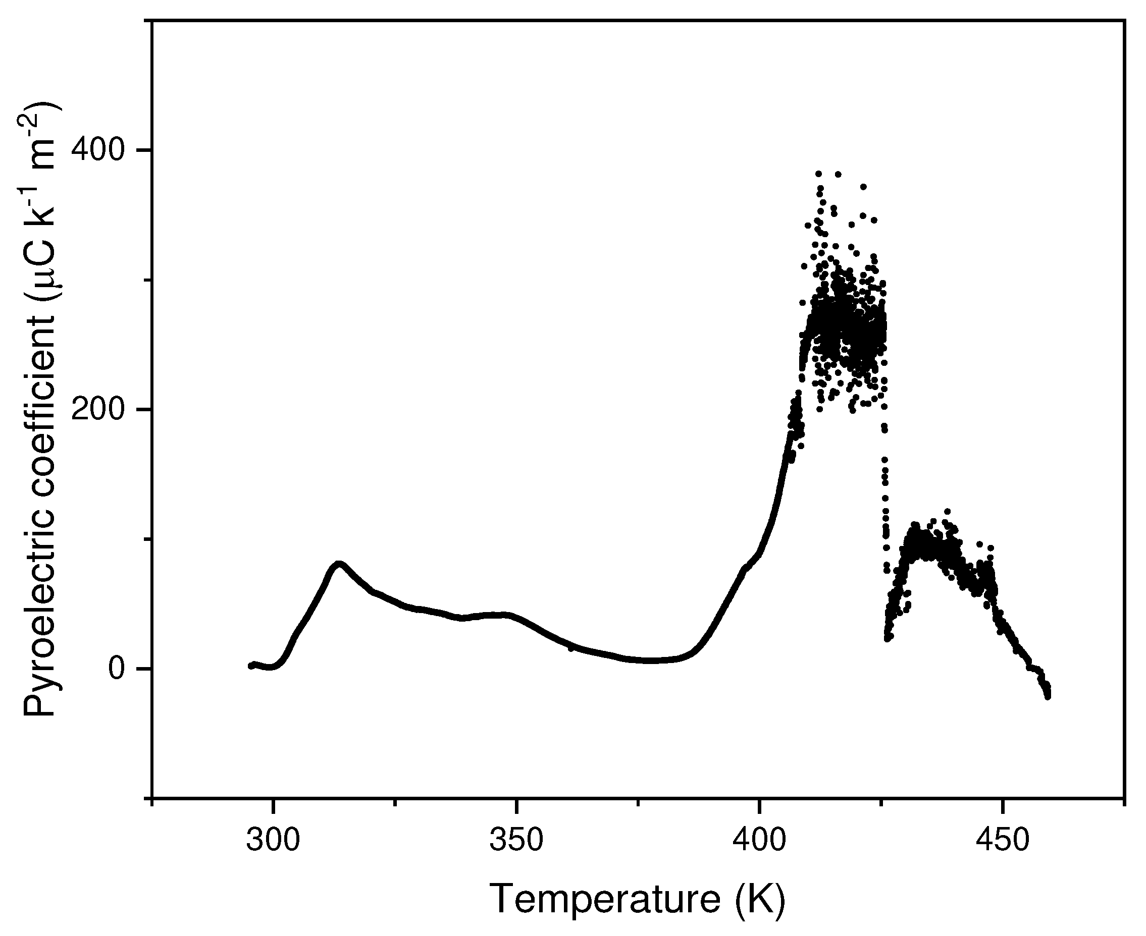 Preprints 98400 g002