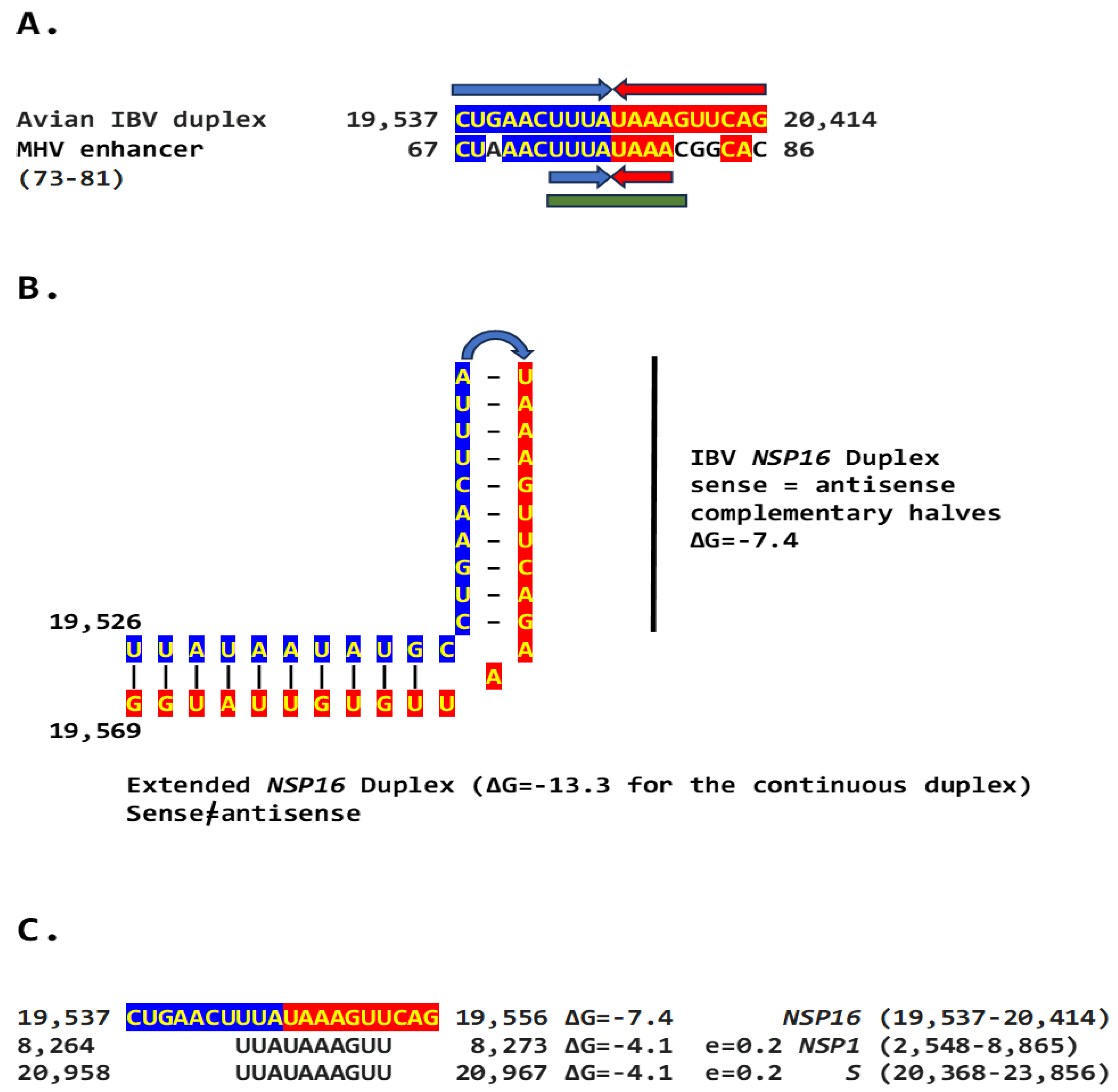 Preprints 110372 g003