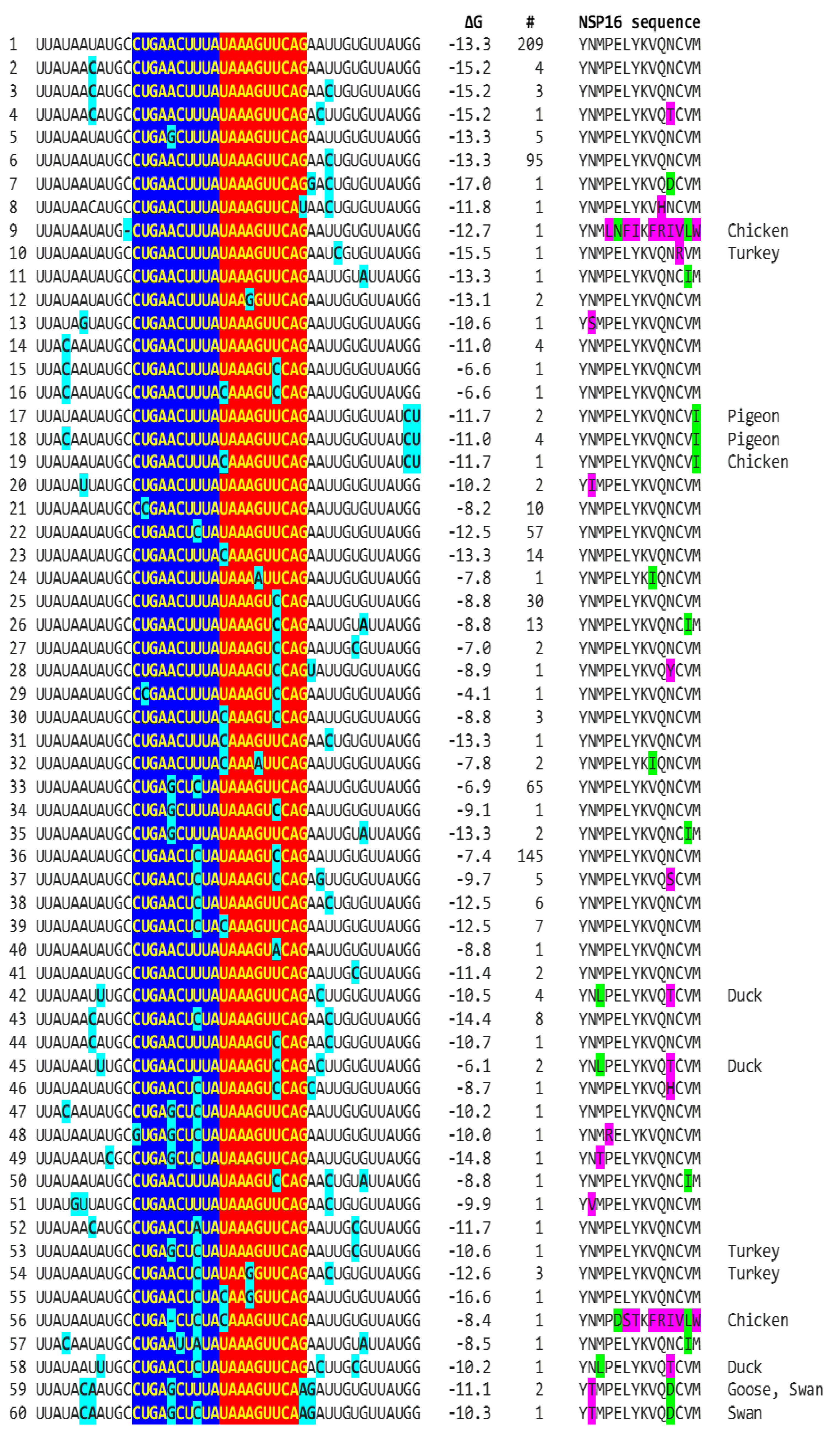 Preprints 110372 g004