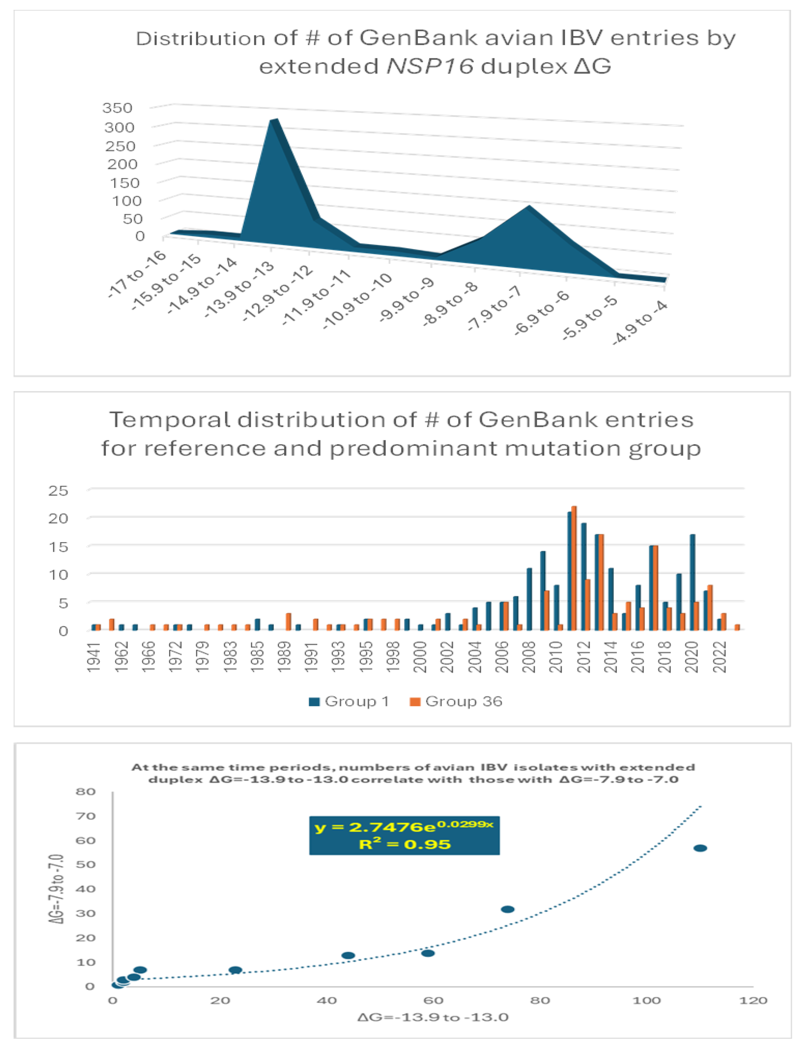 Preprints 110372 g006