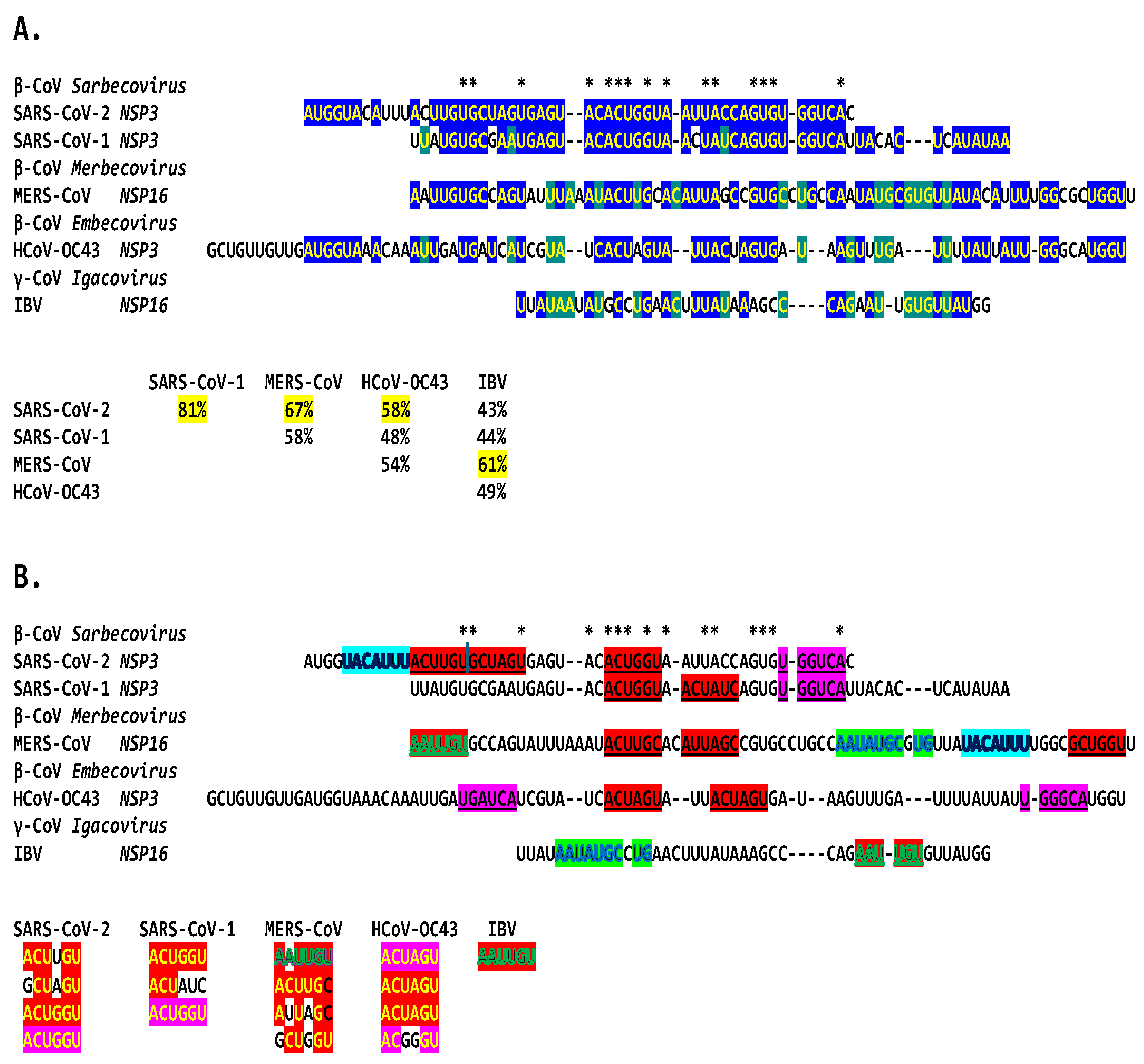 Preprints 110372 g019