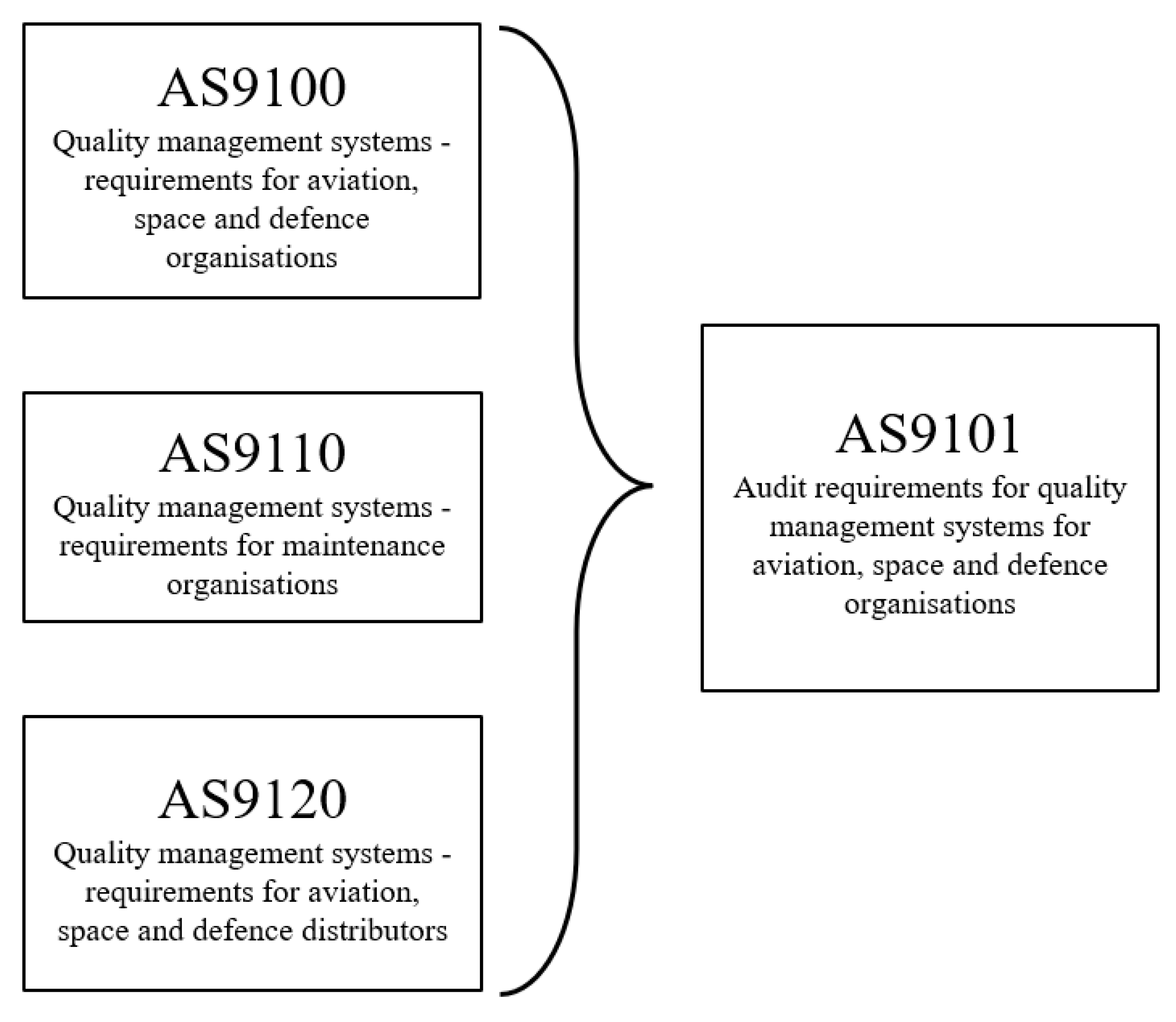 Preprints 88543 g003