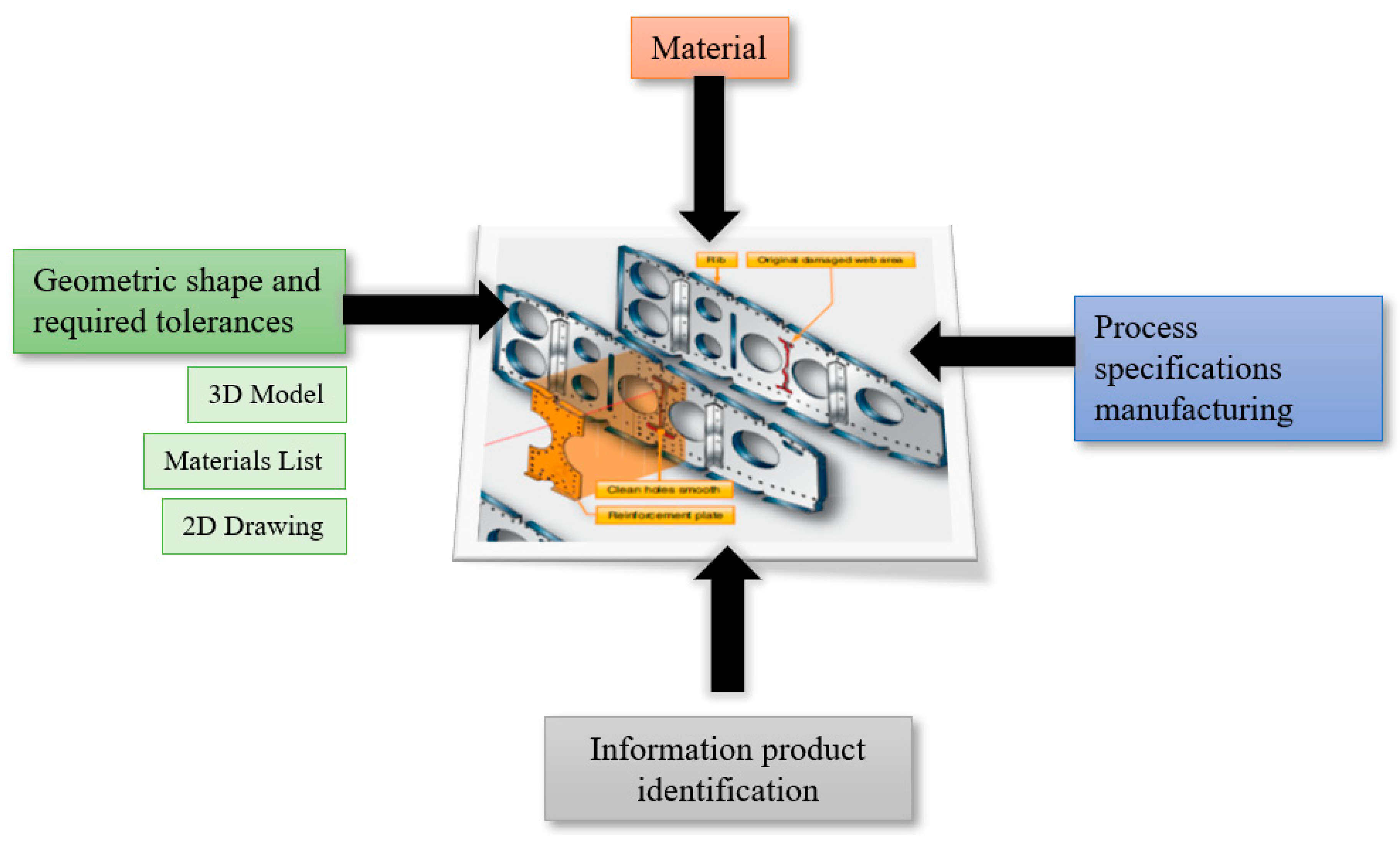 Preprints 88543 g005