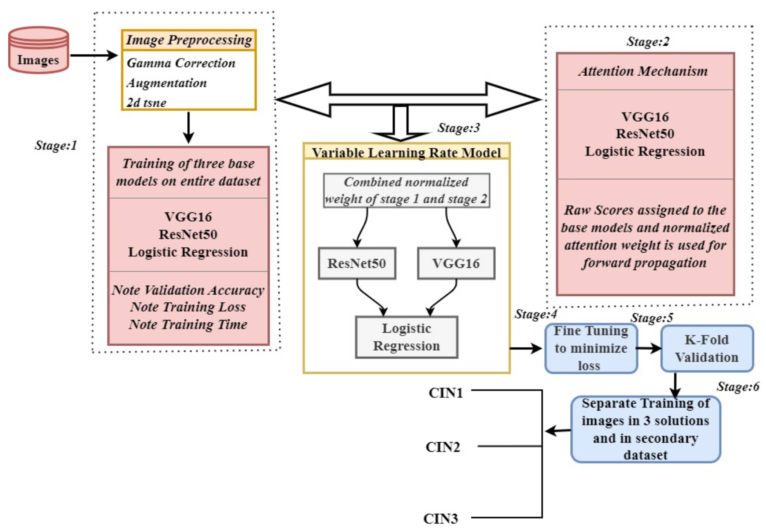 Preprints 137828 g001