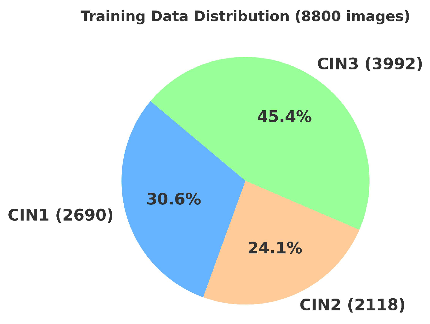 Preprints 137828 g002