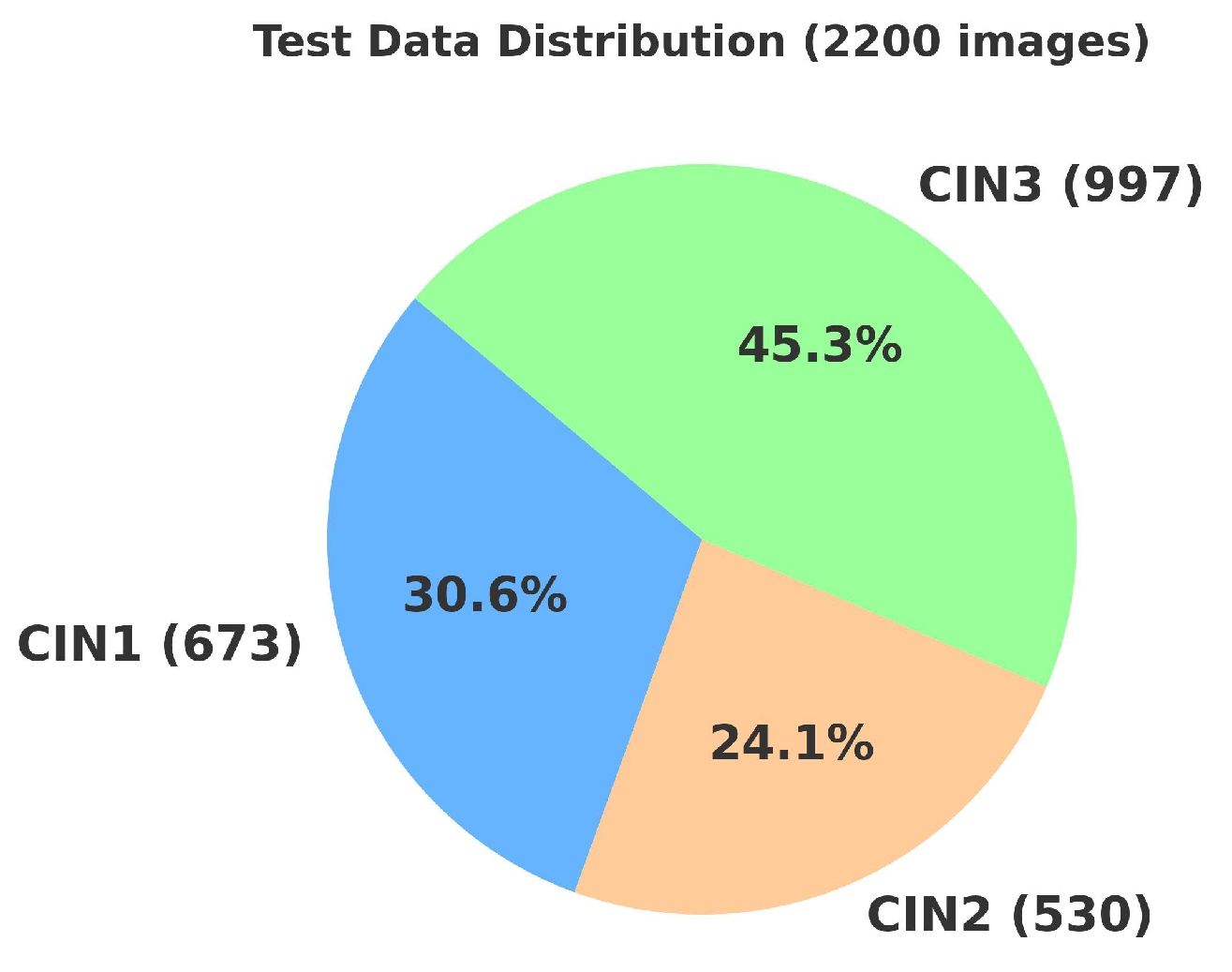 Preprints 137828 g003