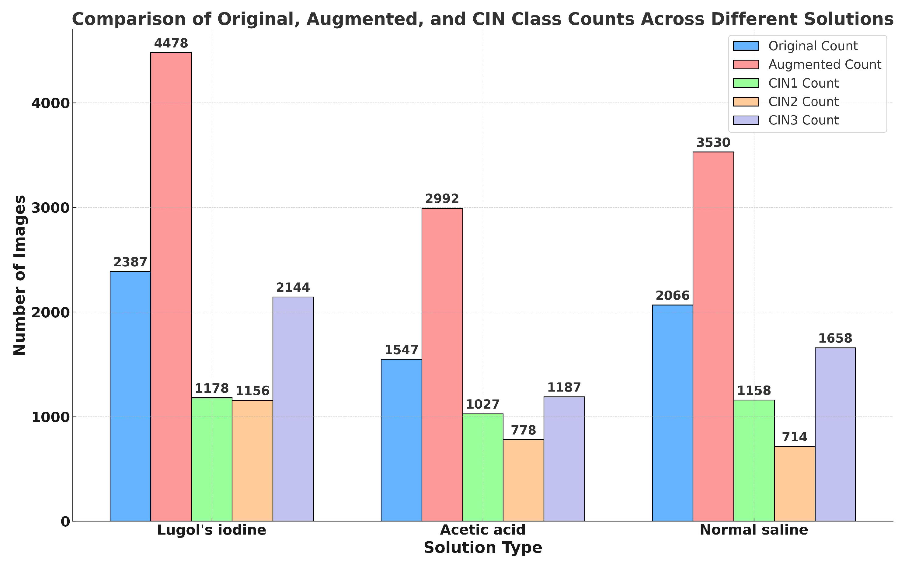 Preprints 137828 g005