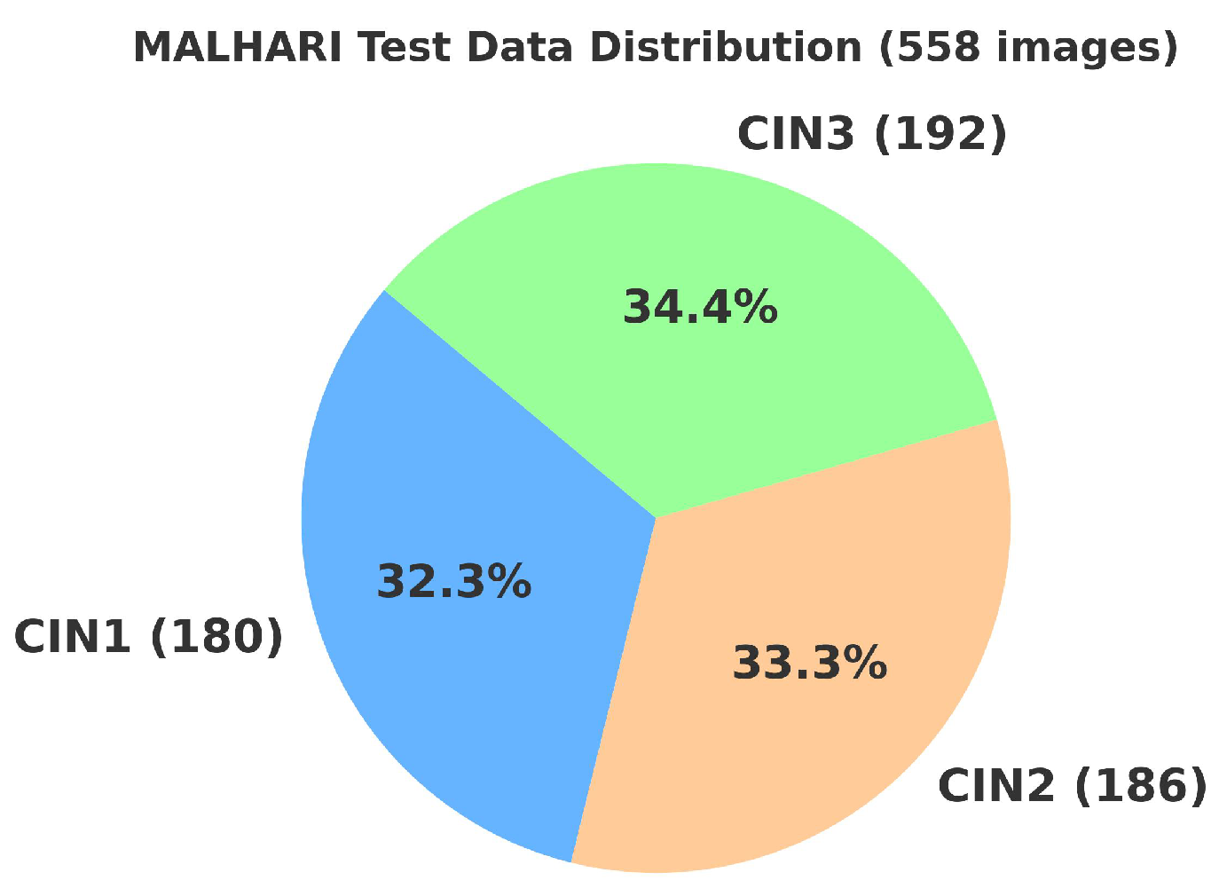 Preprints 137828 g007