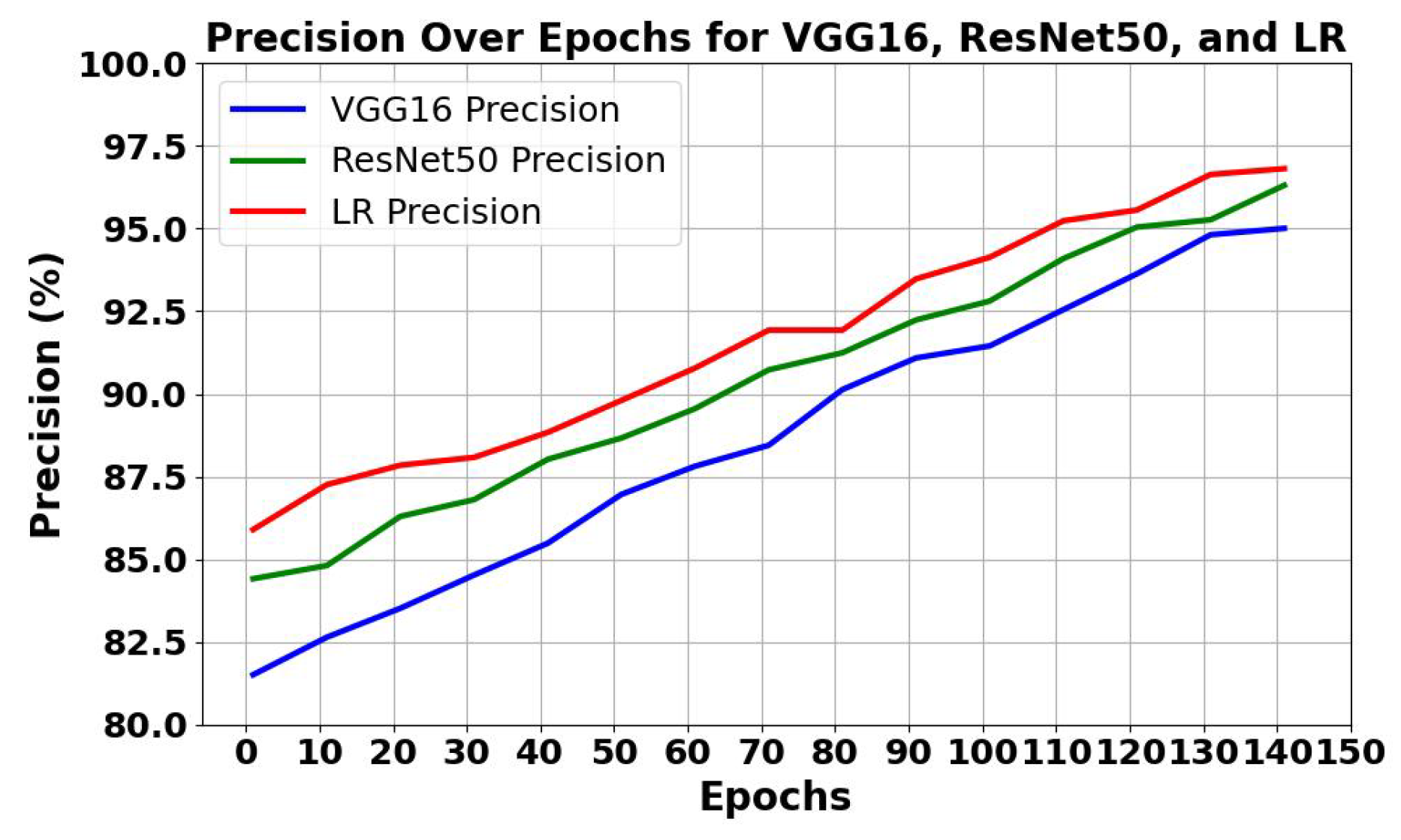 Preprints 137828 g010