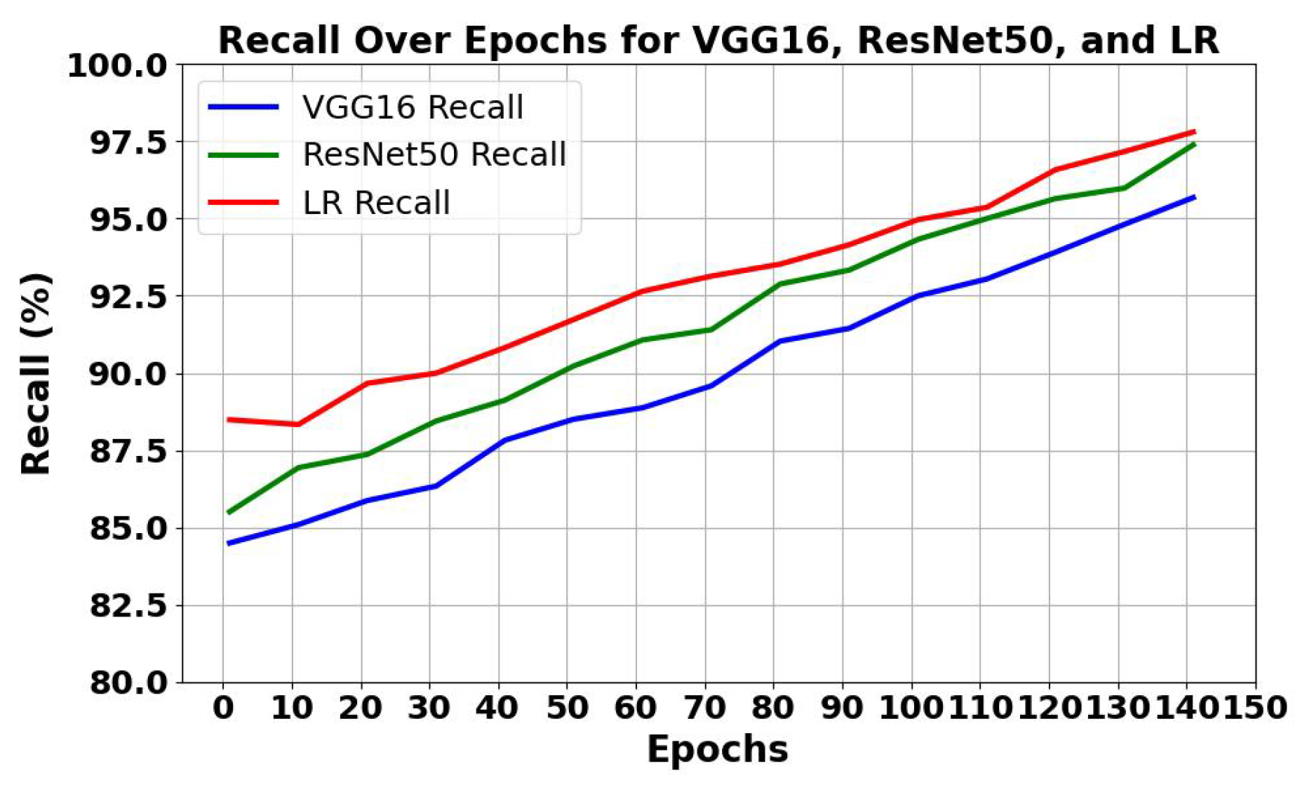 Preprints 137828 g011