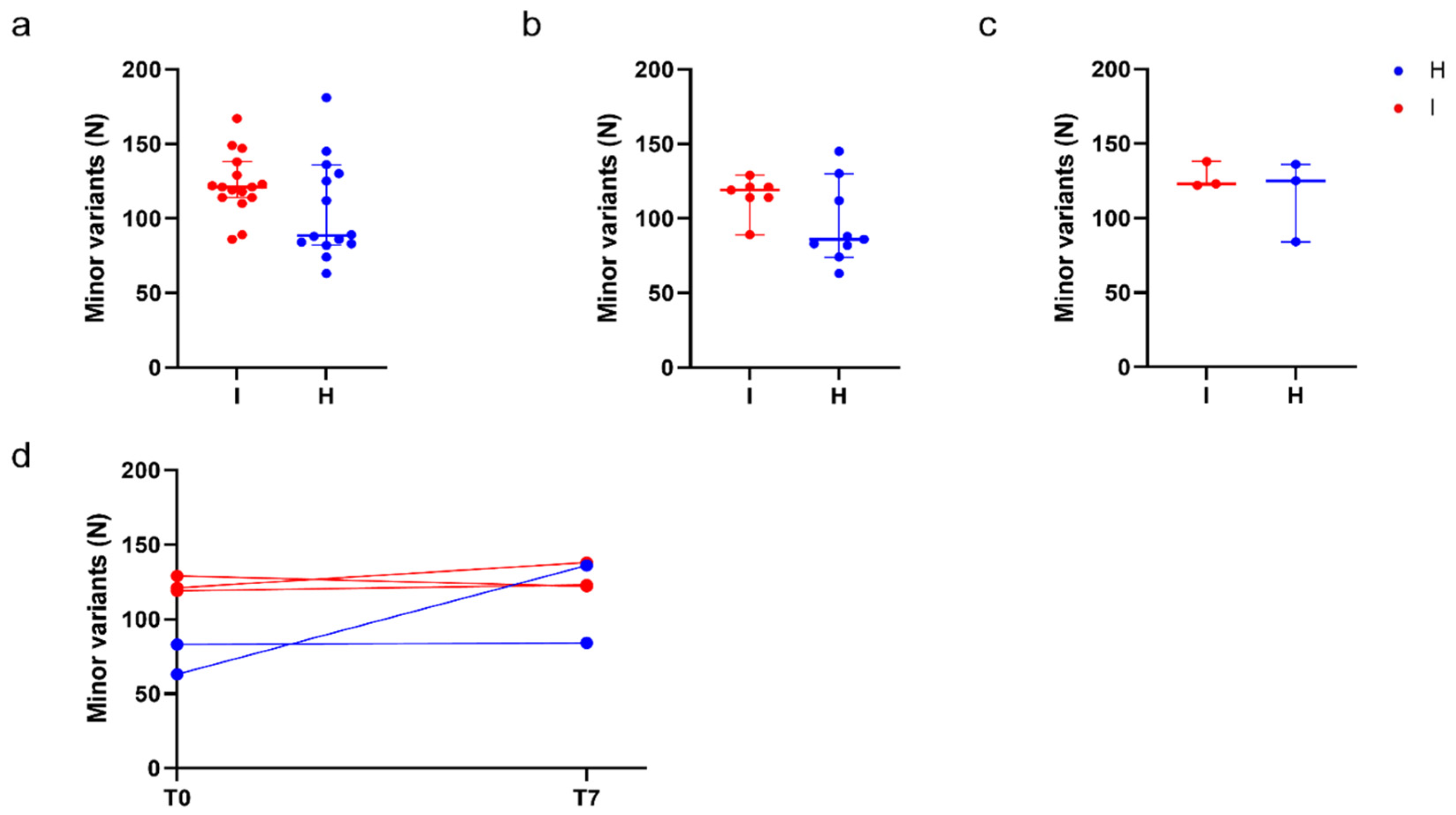 Preprints 92116 g004