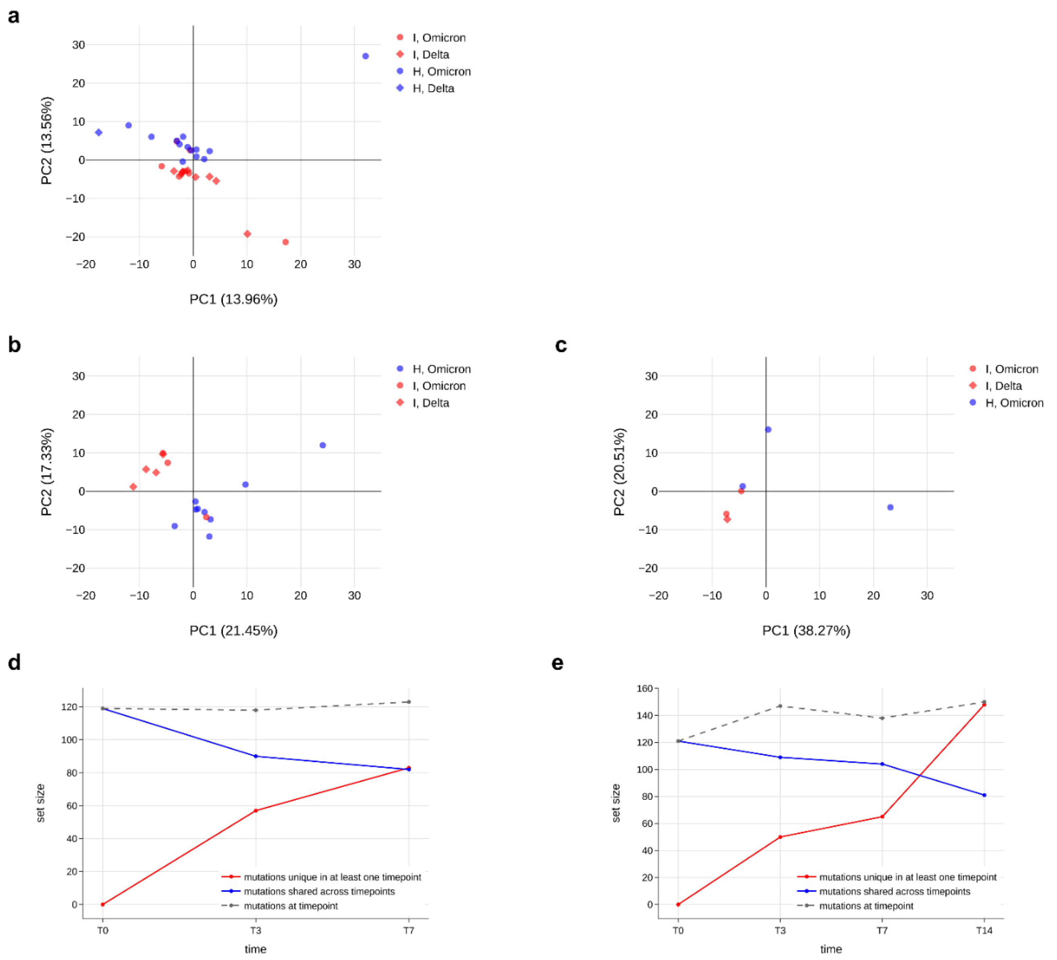 Preprints 92116 g005