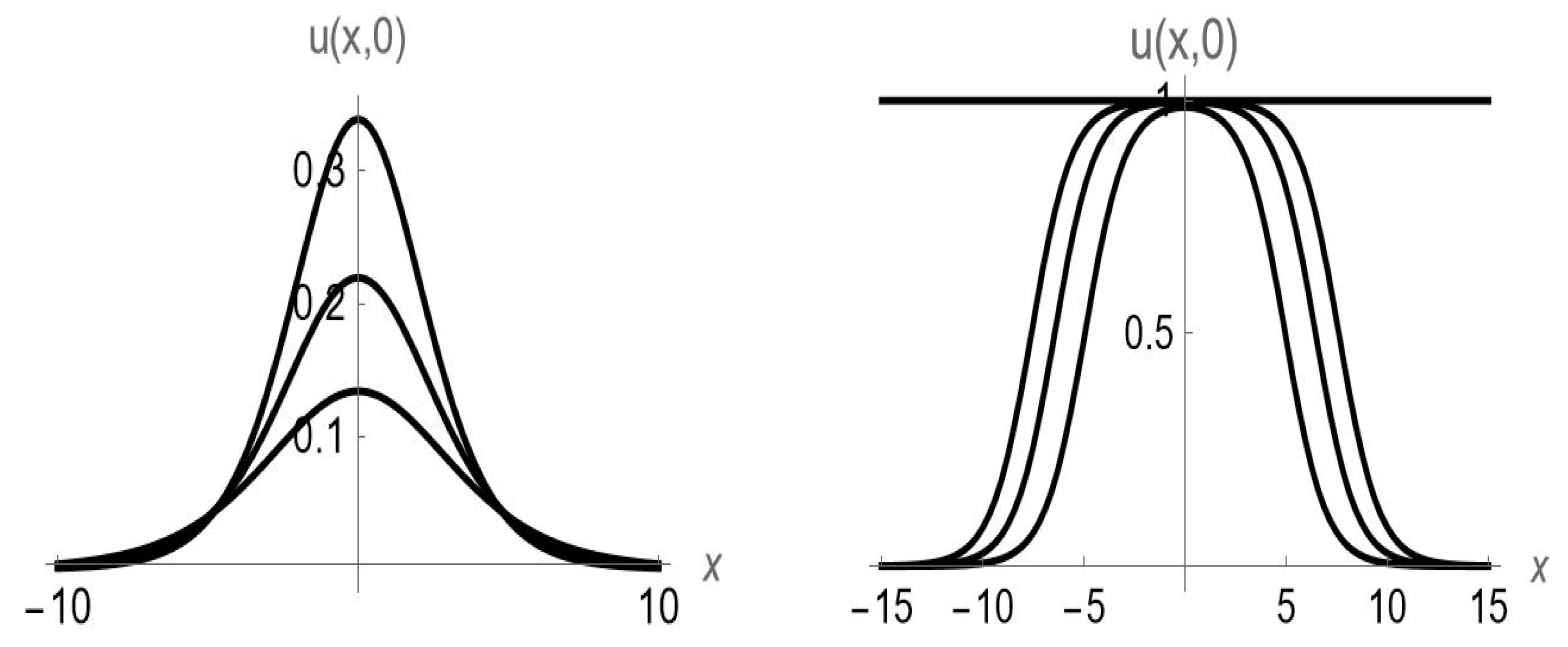 Preprints 113485 g004