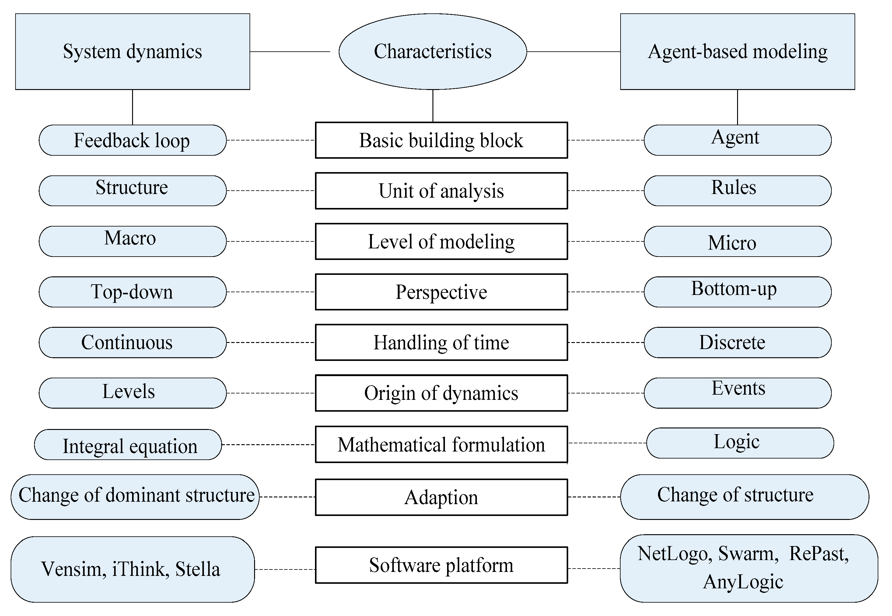 Preprints 91476 g001