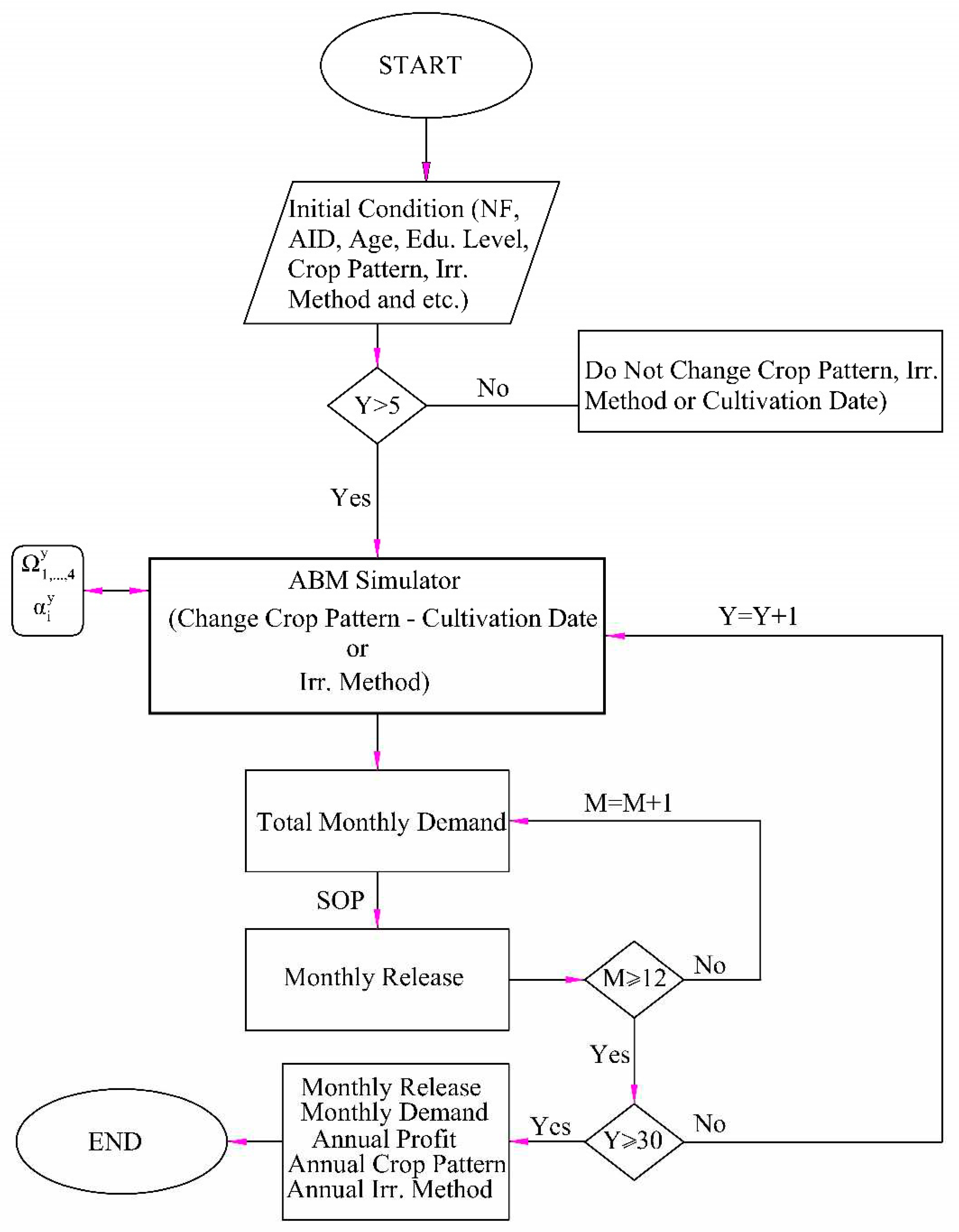 Preprints 91476 g003