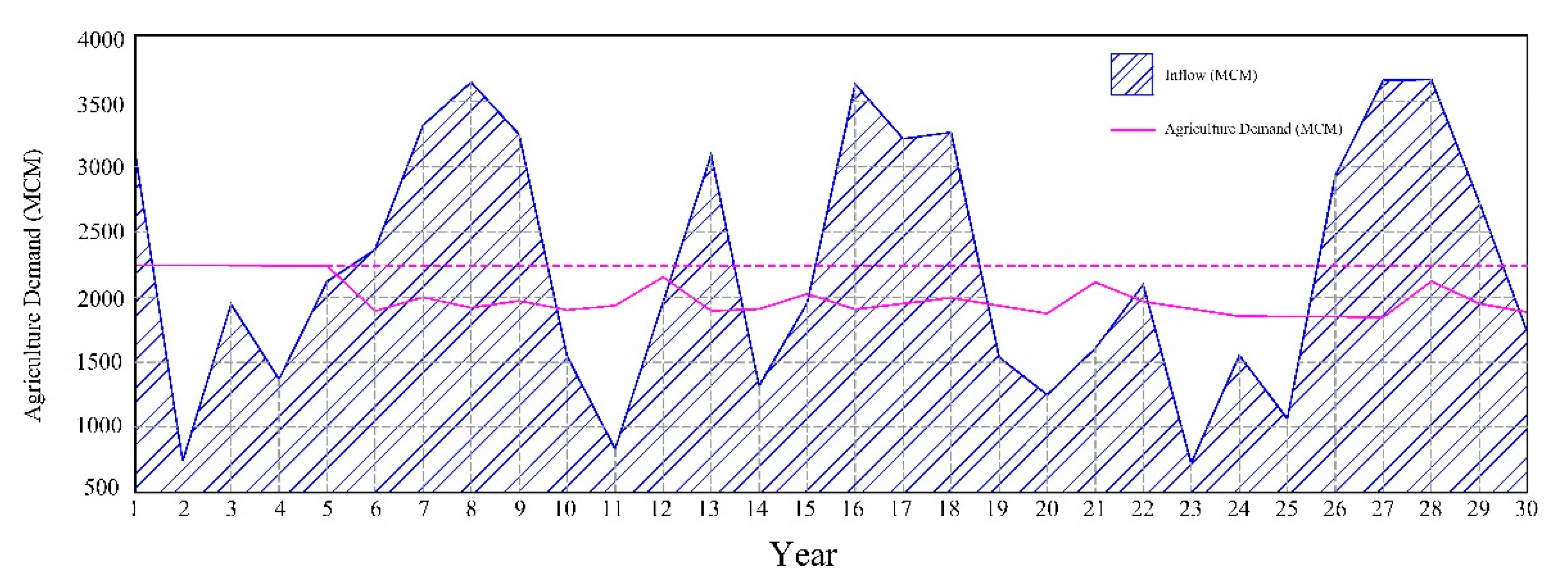 Preprints 91476 g005