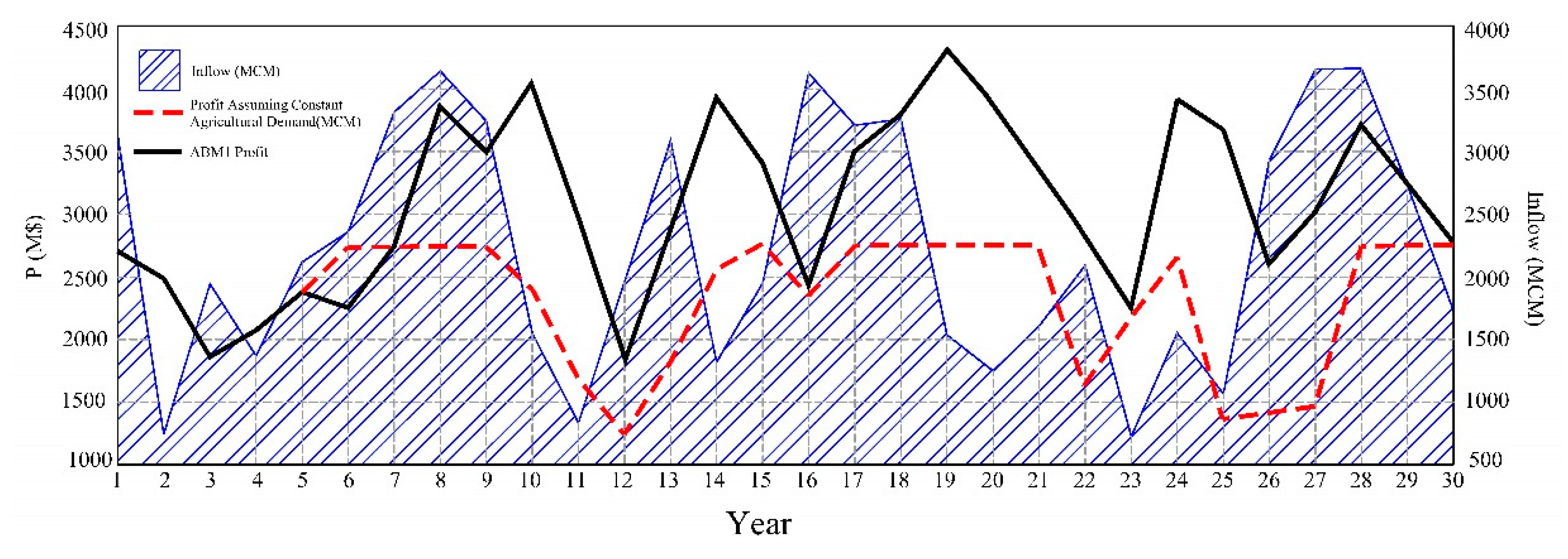 Preprints 91476 g007