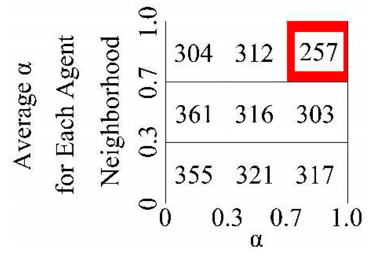 Preprints 91476 g010