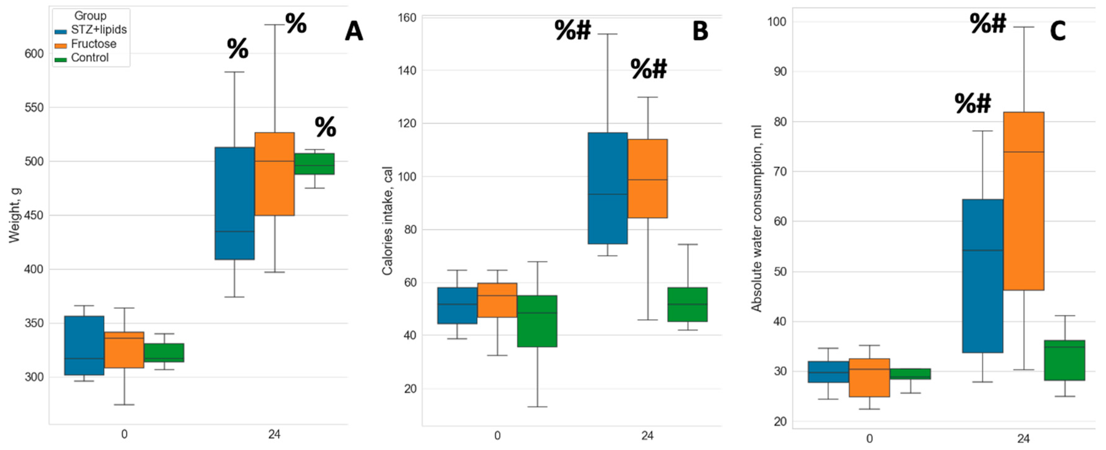 Preprints 90198 g001