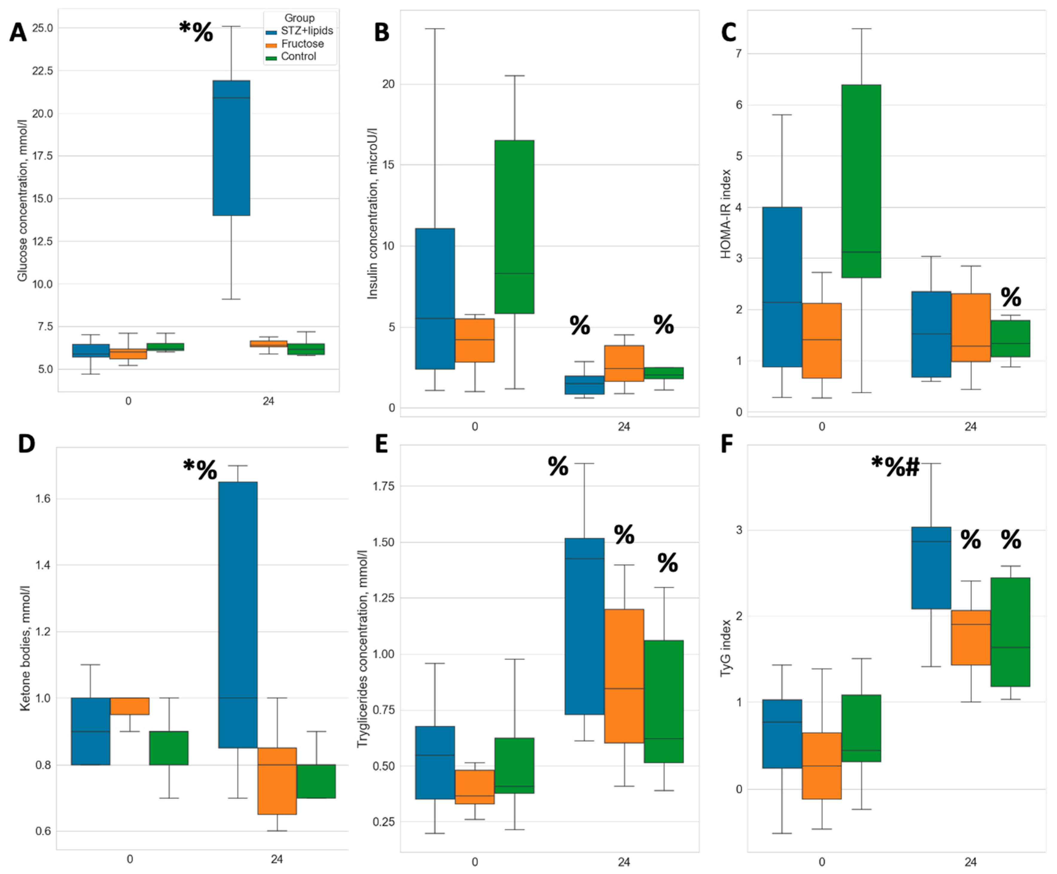 Preprints 90198 g002