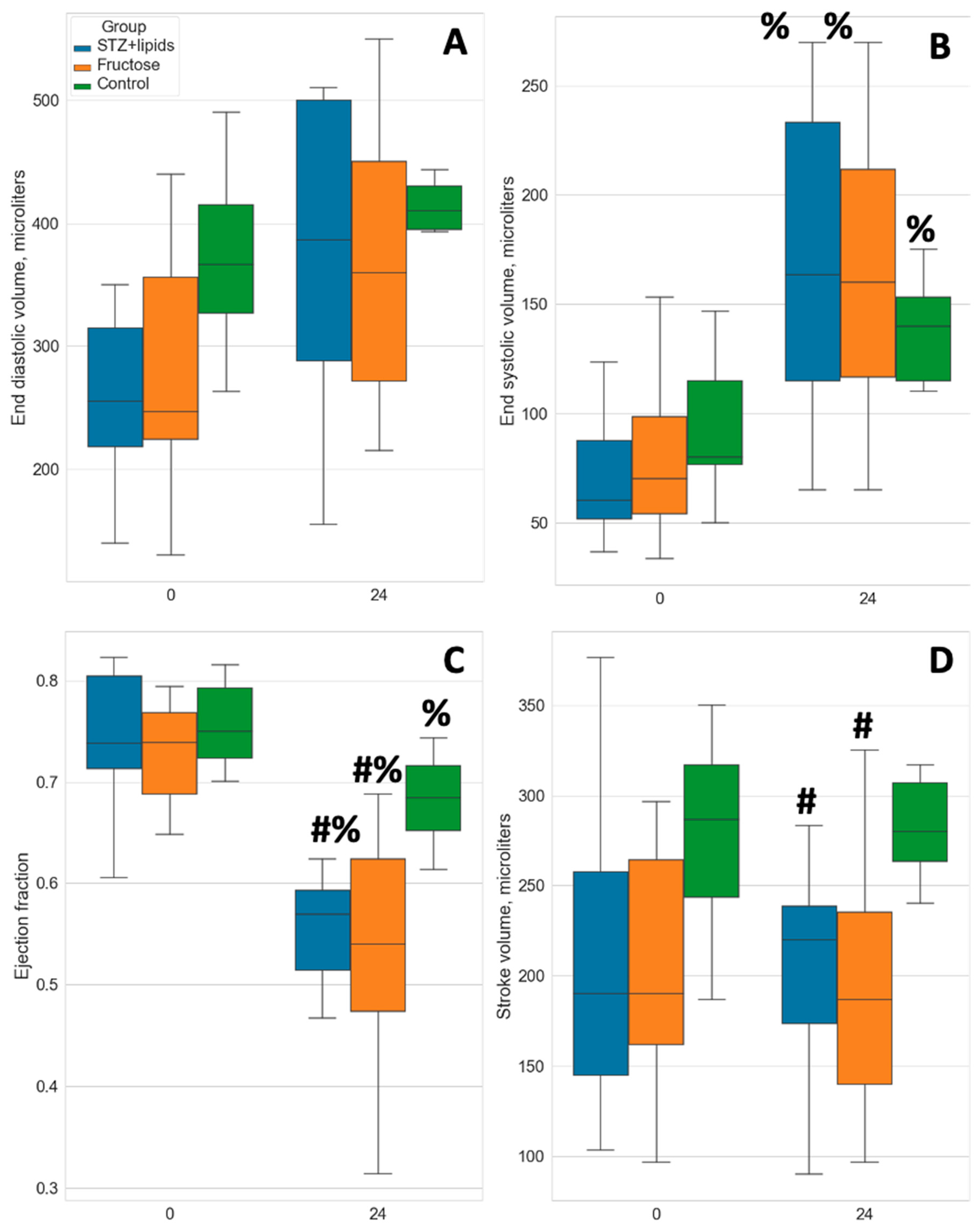 Preprints 90198 g005