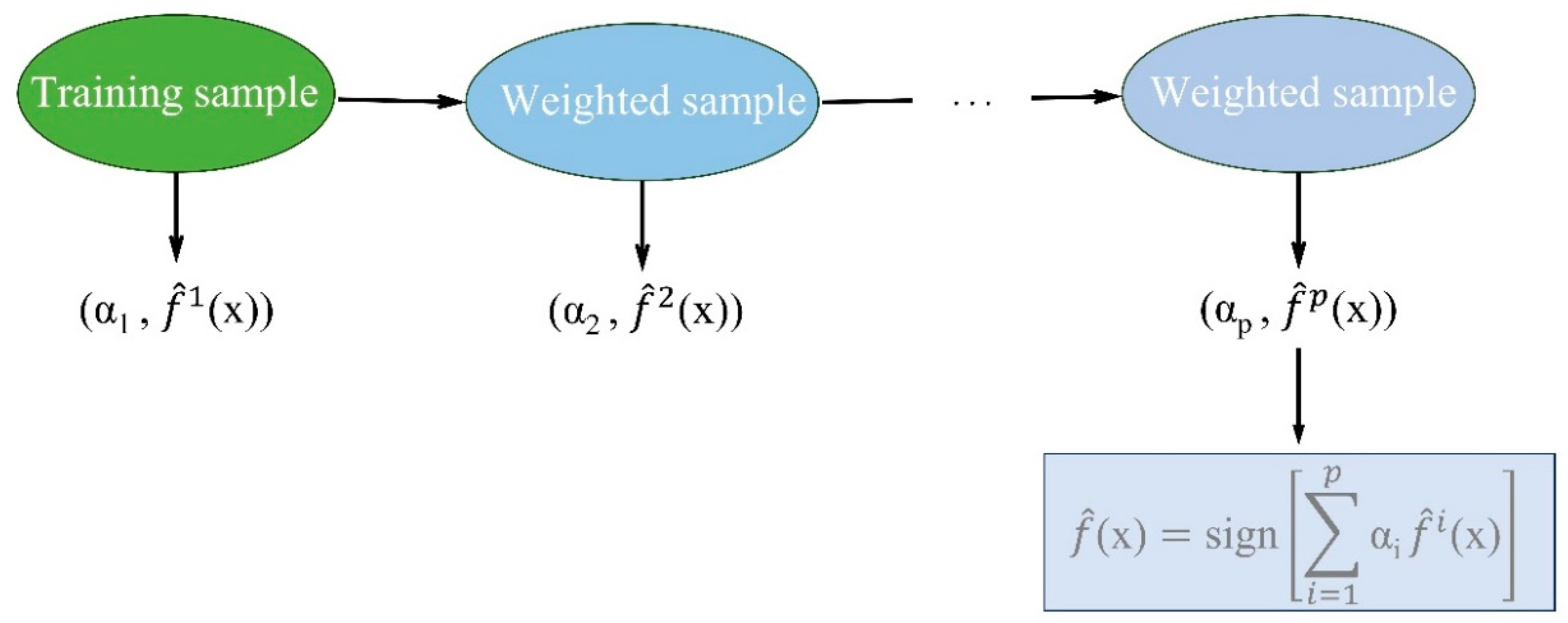 Preprints 97271 g002