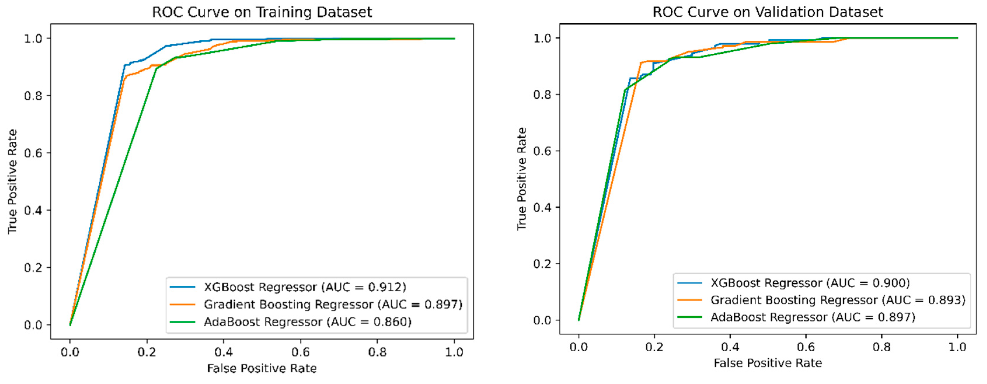 Preprints 97271 g007