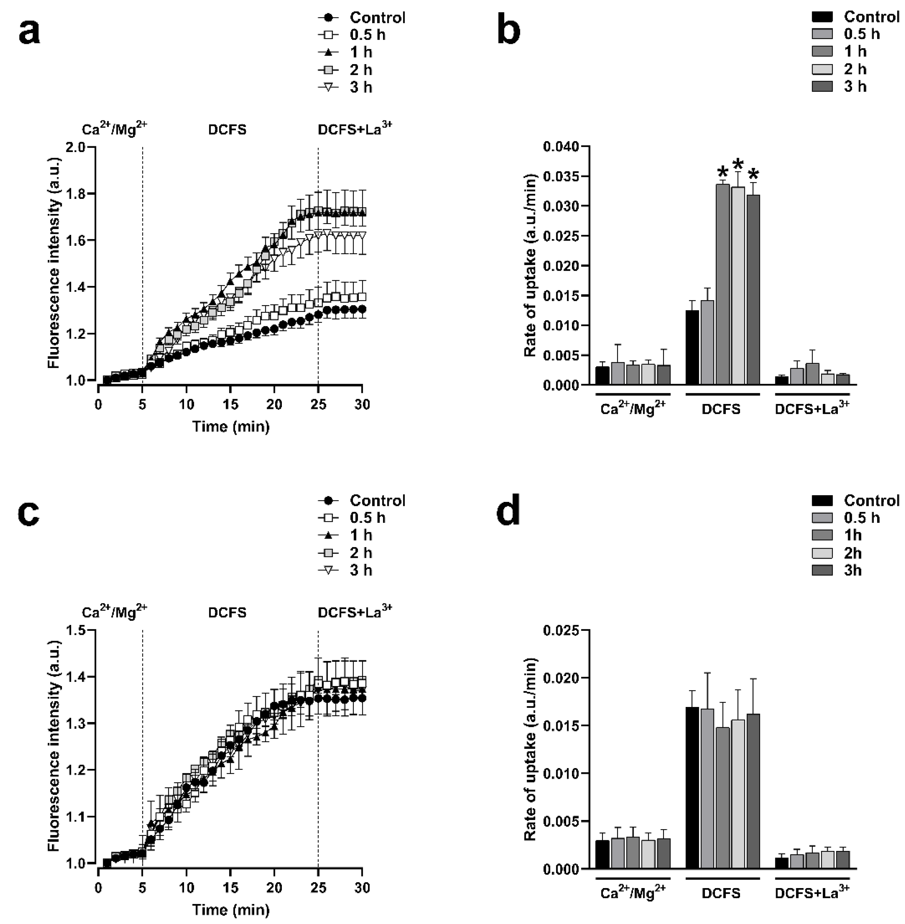 Preprints 108265 g003