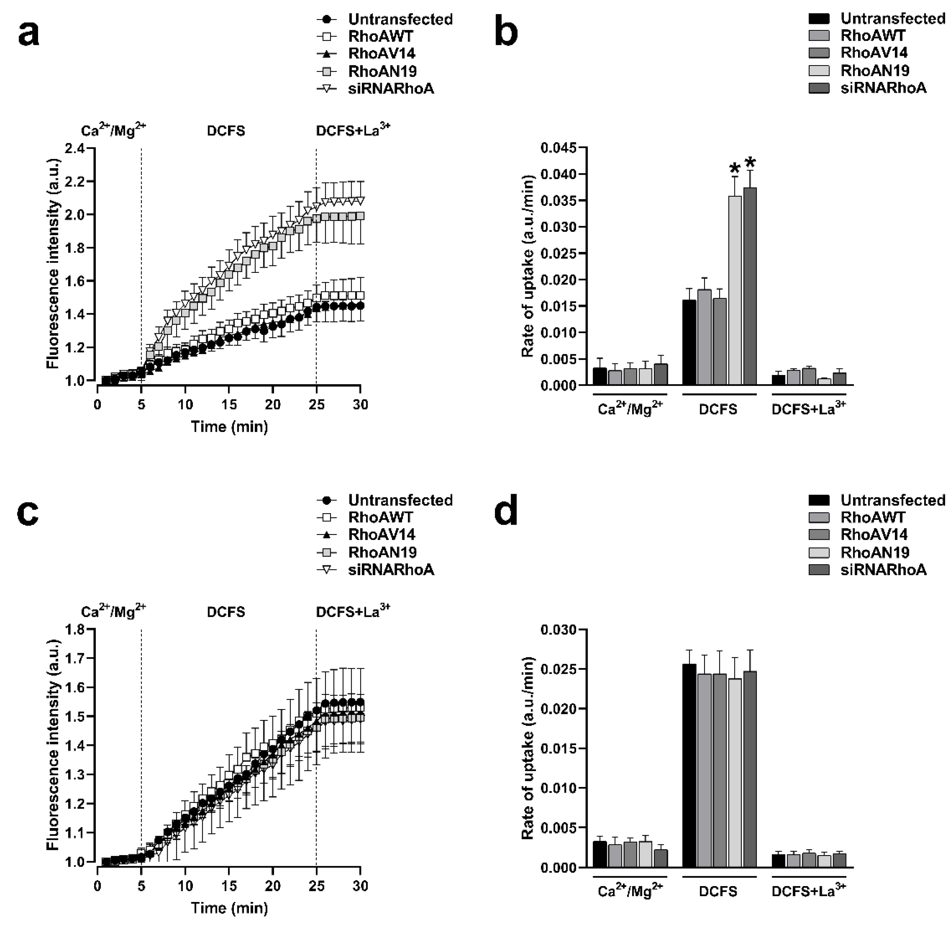 Preprints 108265 g004