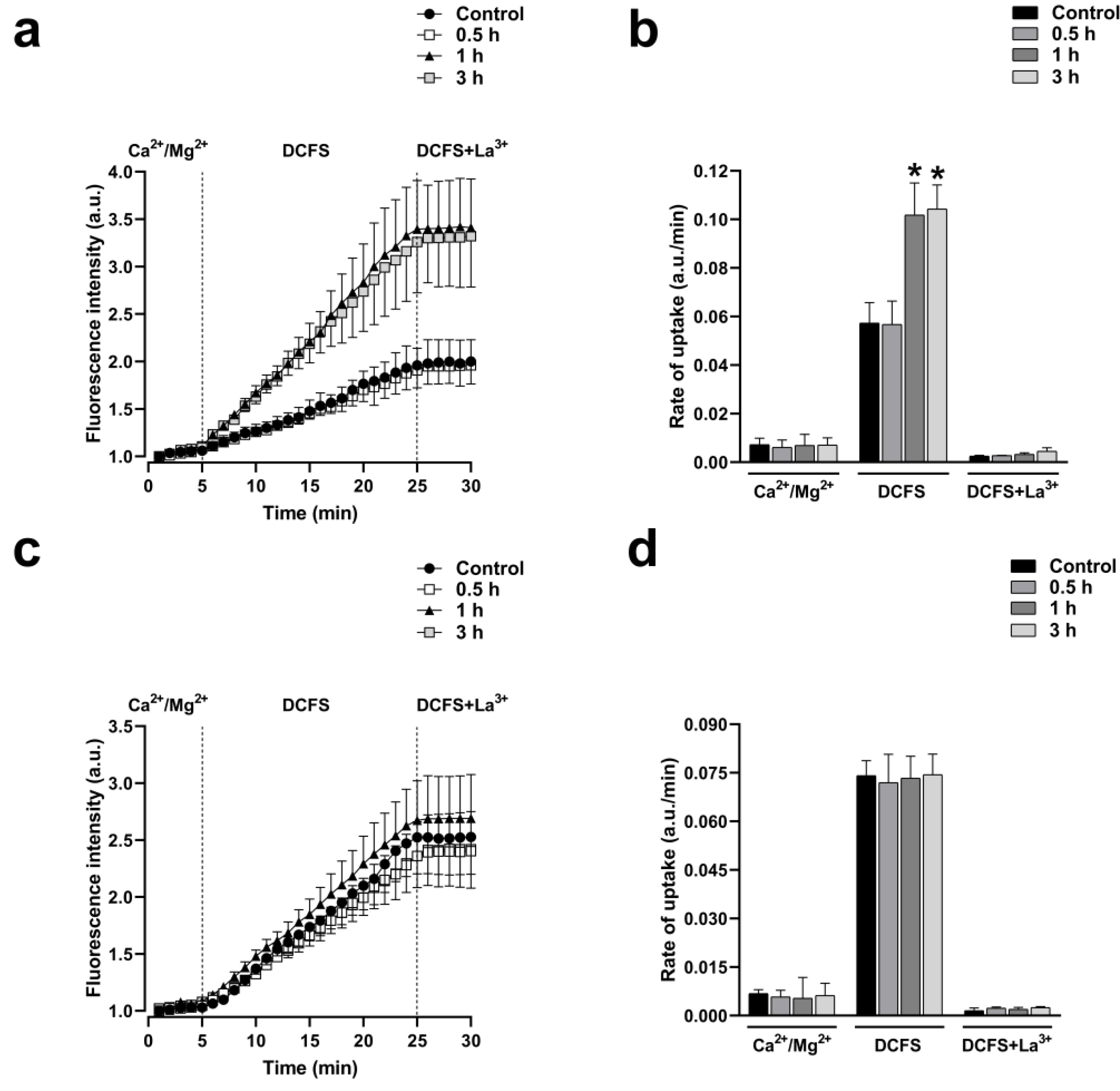 Preprints 108265 g007