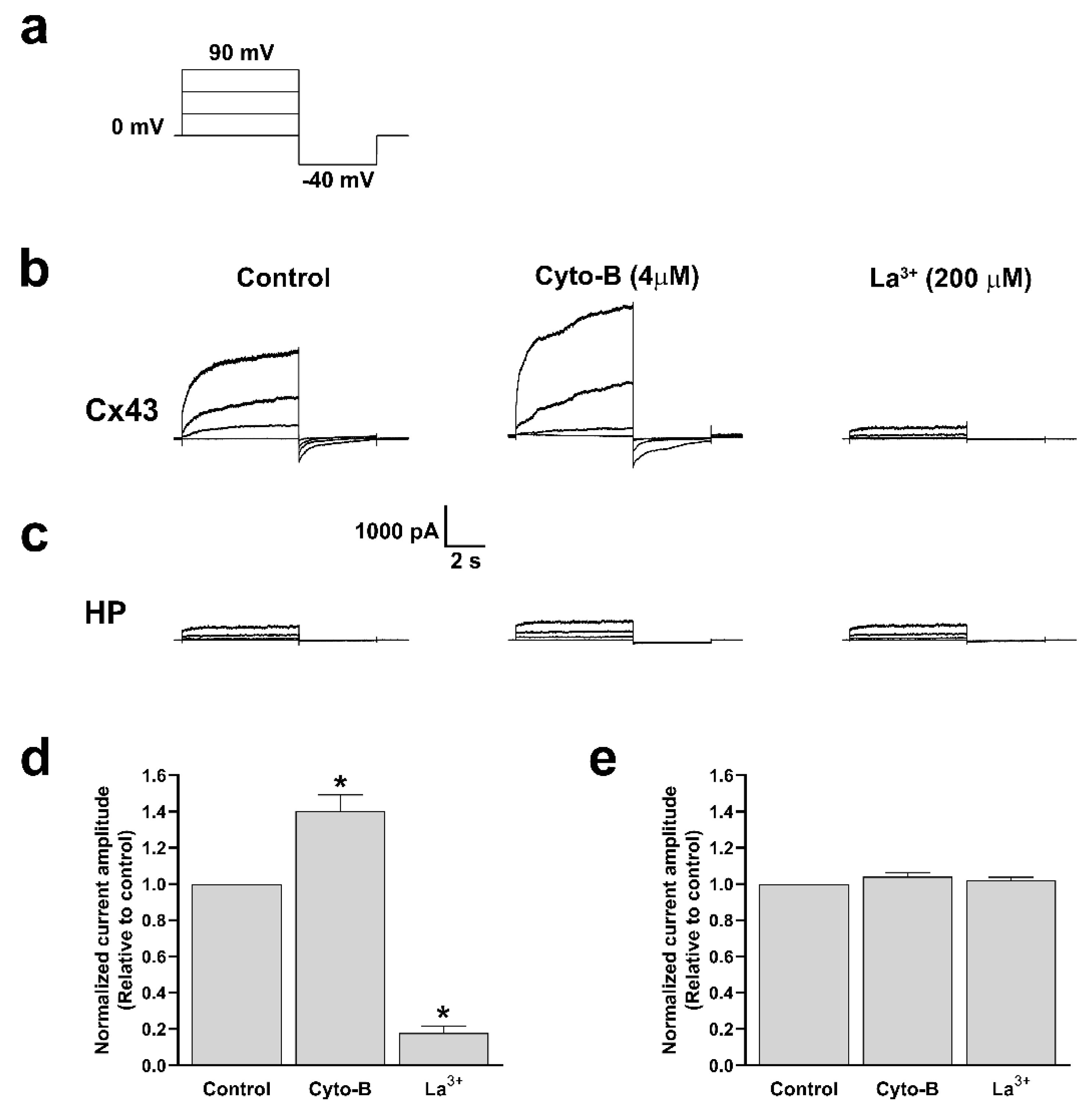 Preprints 108265 g011