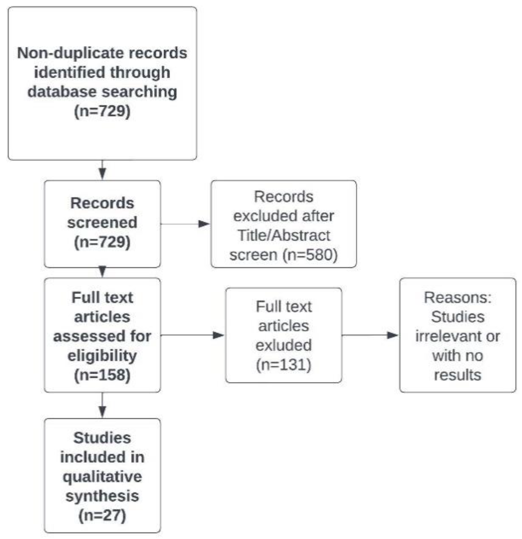 Preprints 79671 g001