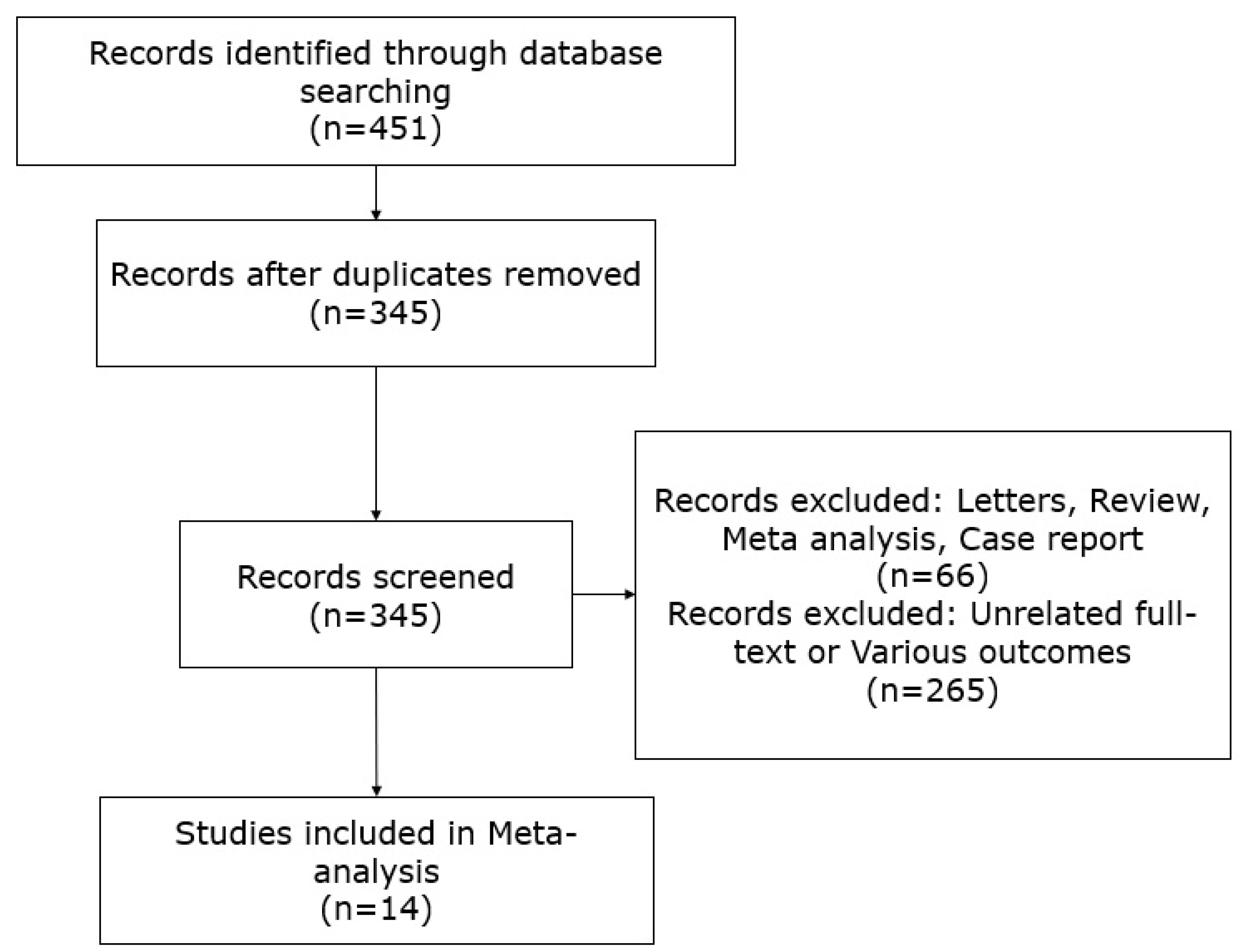 Preprints 81369 g001