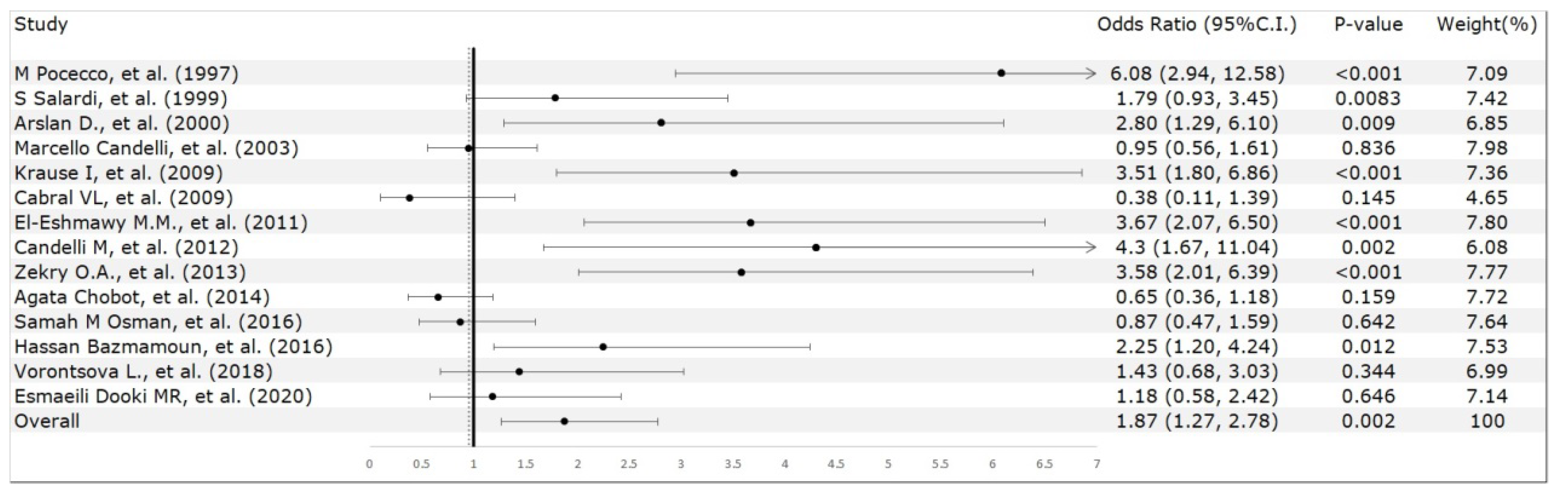 Preprints 81369 g003