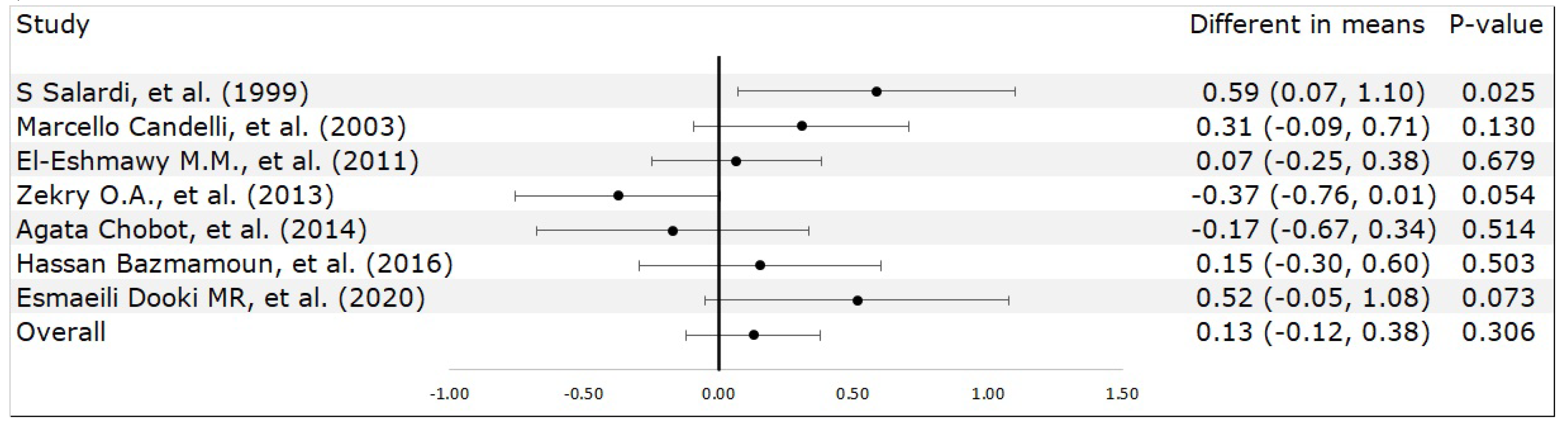 Preprints 81369 g004