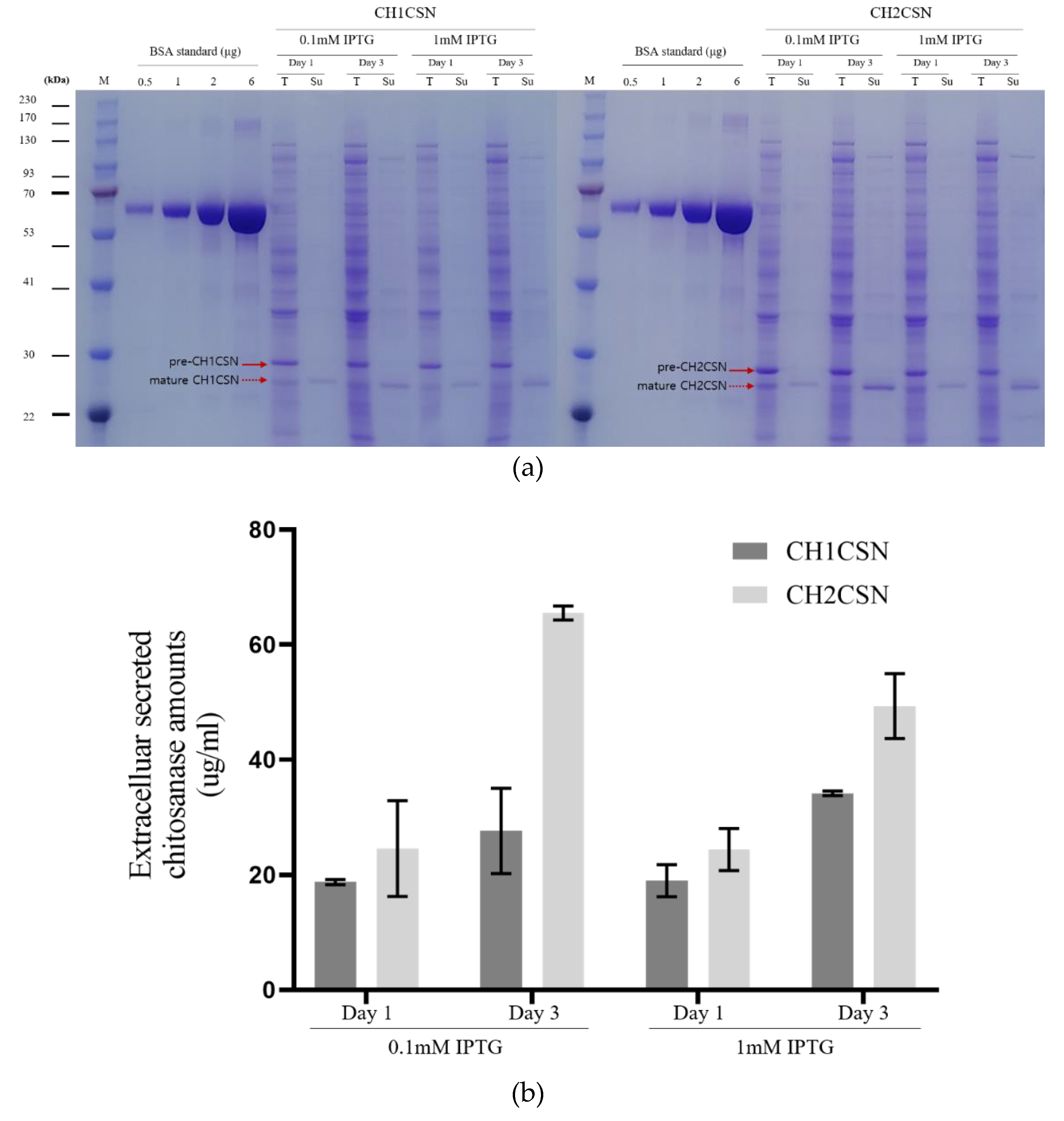 Preprints 110193 g002