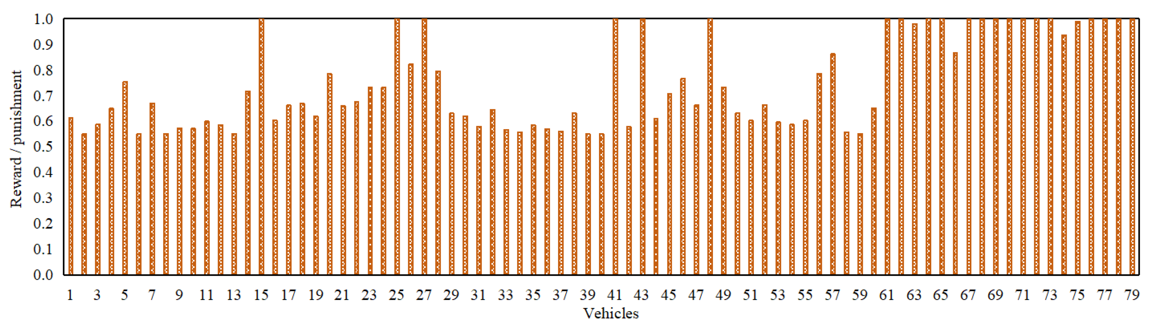 Preprints 111700 g005