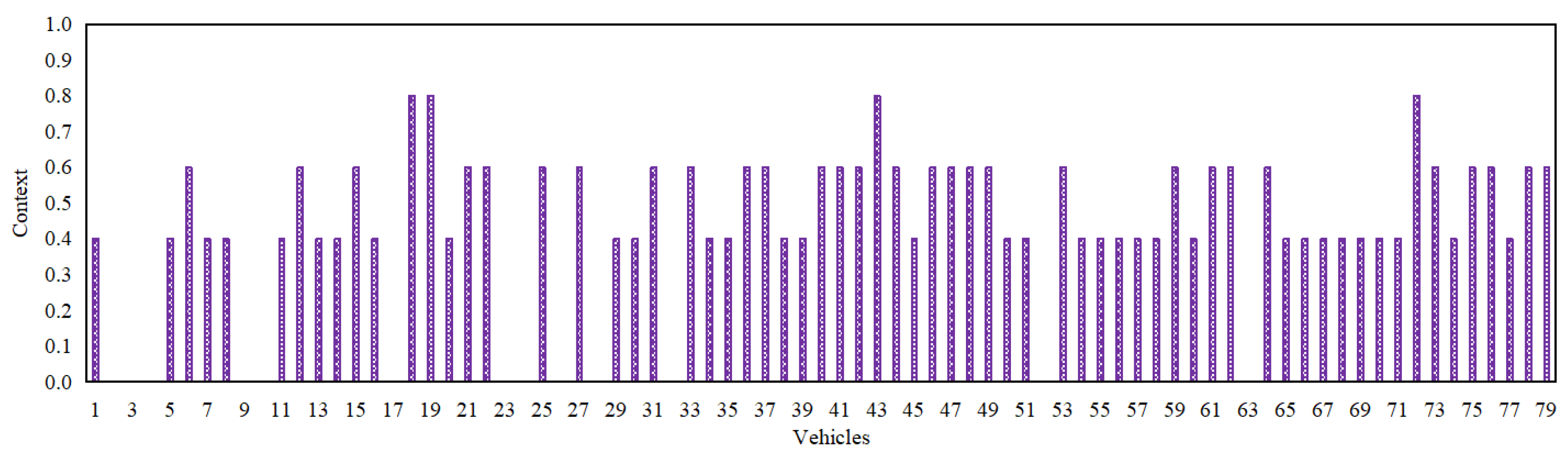 Preprints 111700 g006