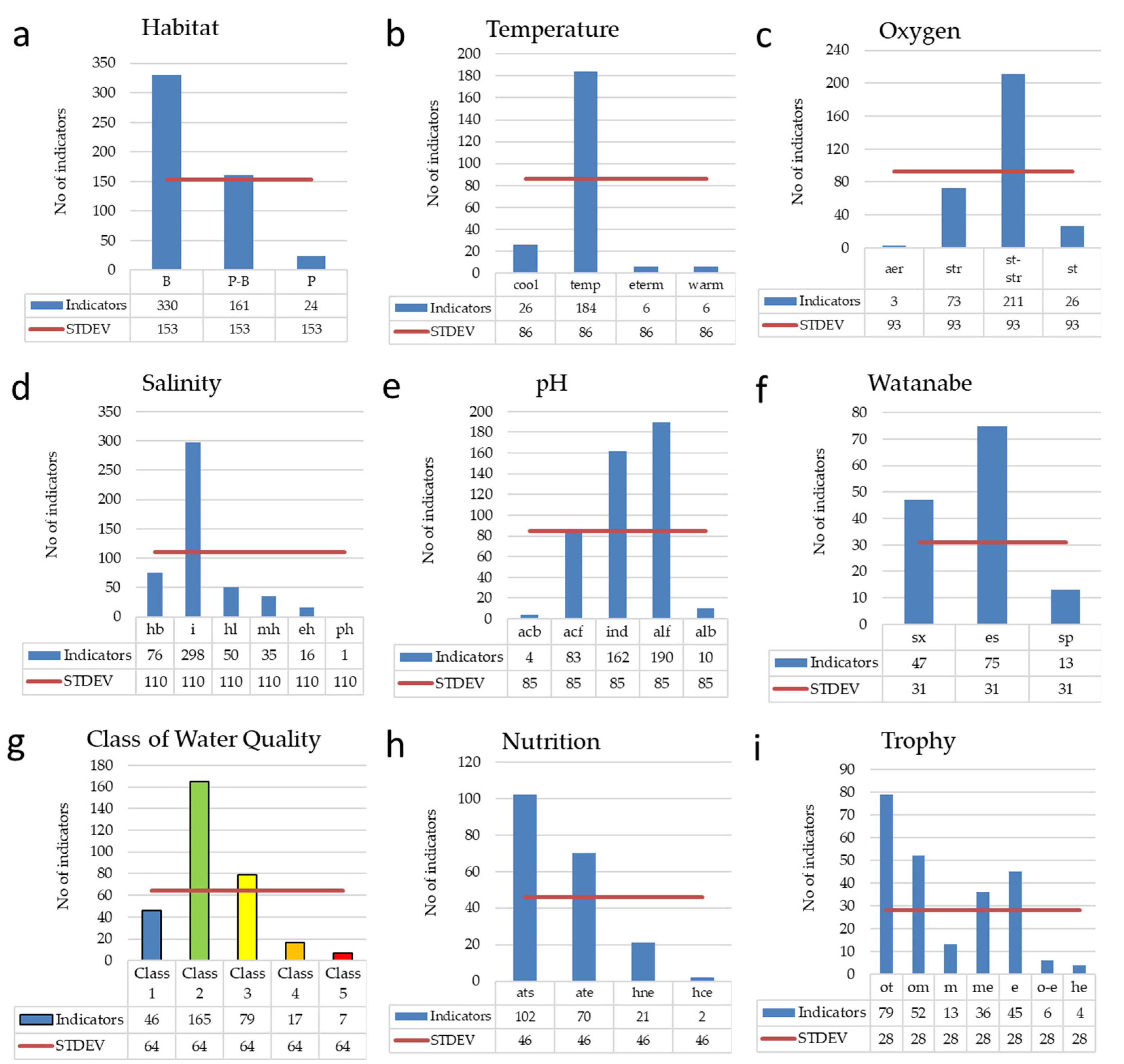 Preprints 74683 g005