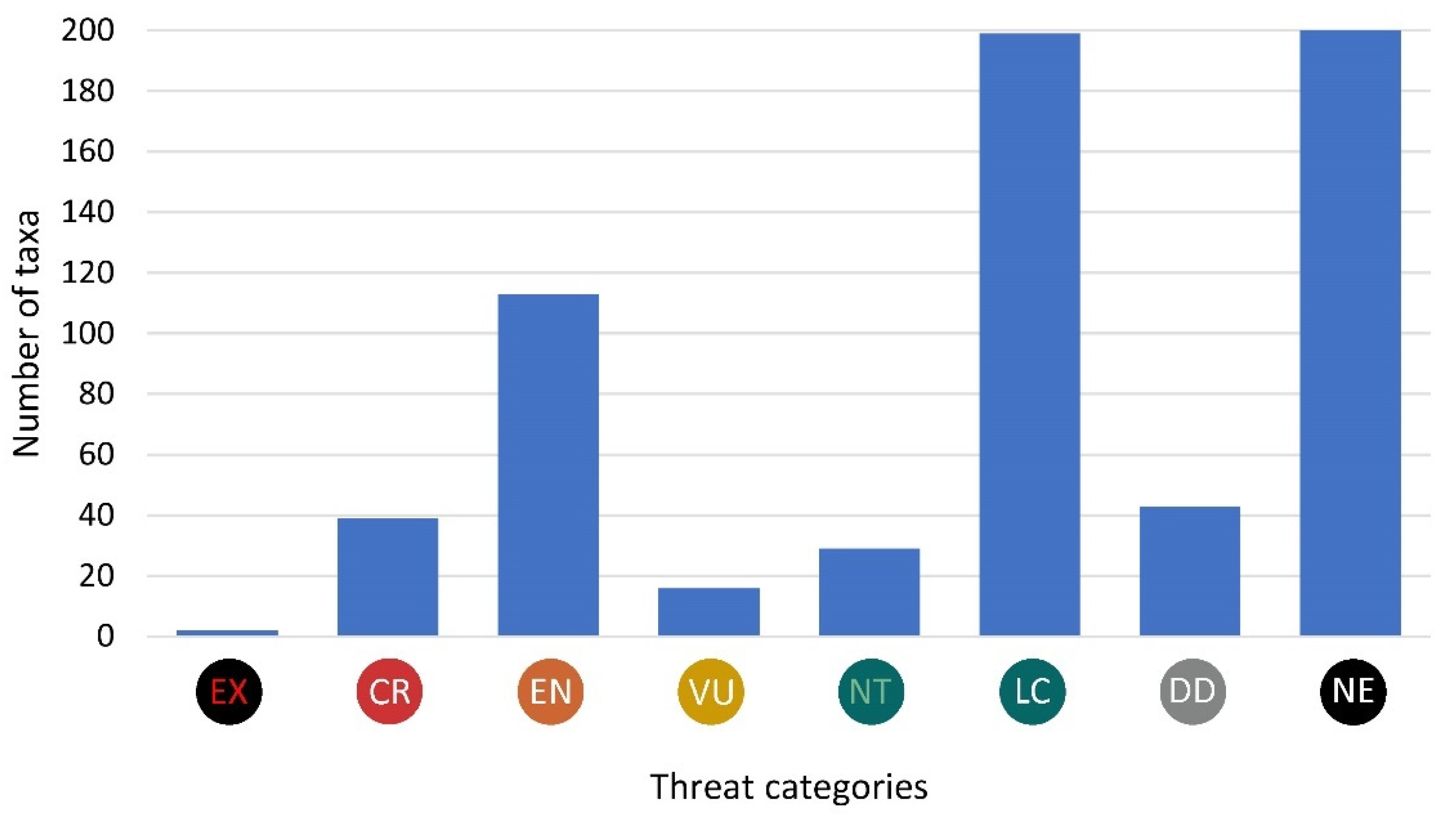 Preprints 74683 g006