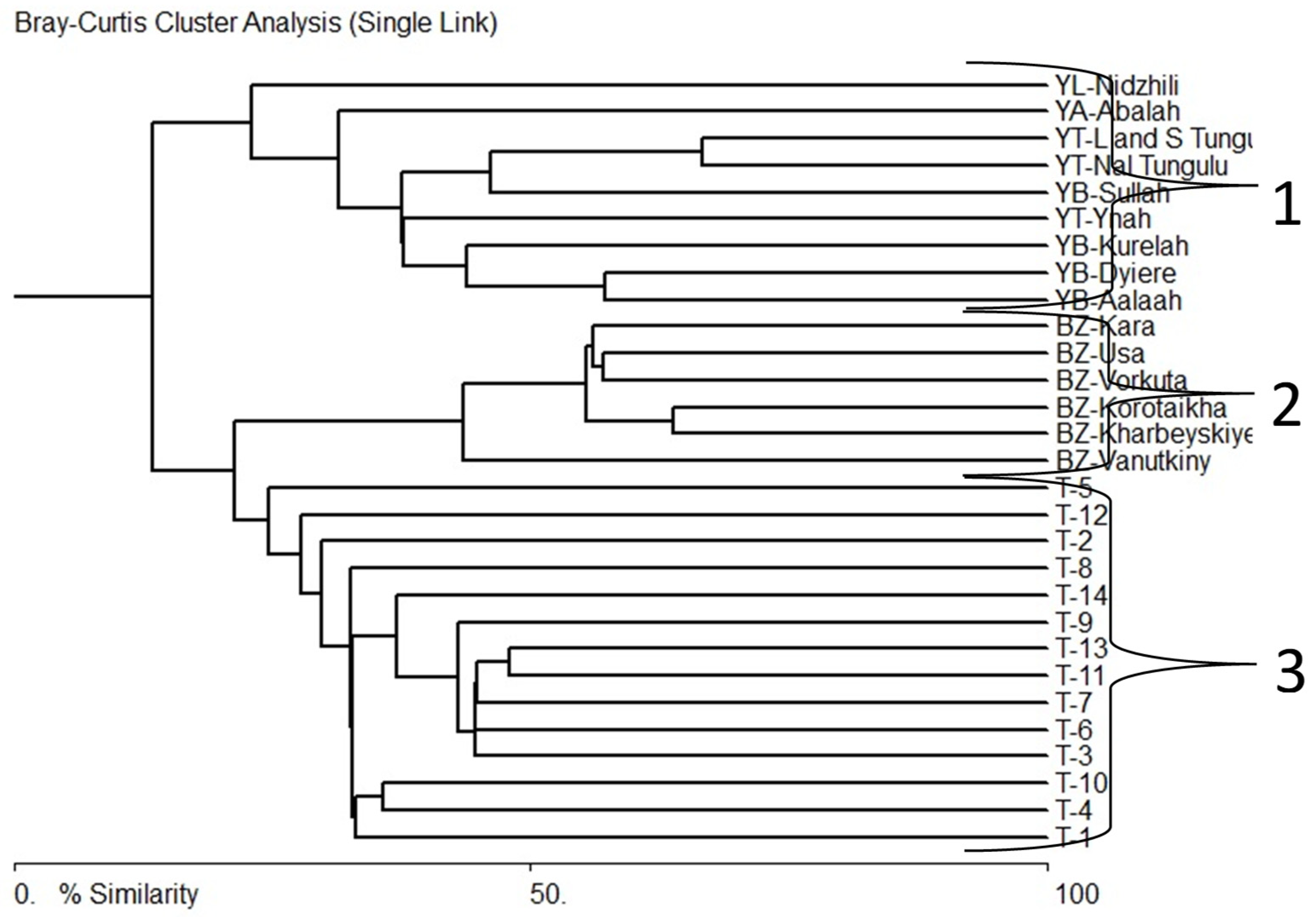 Preprints 74683 g007