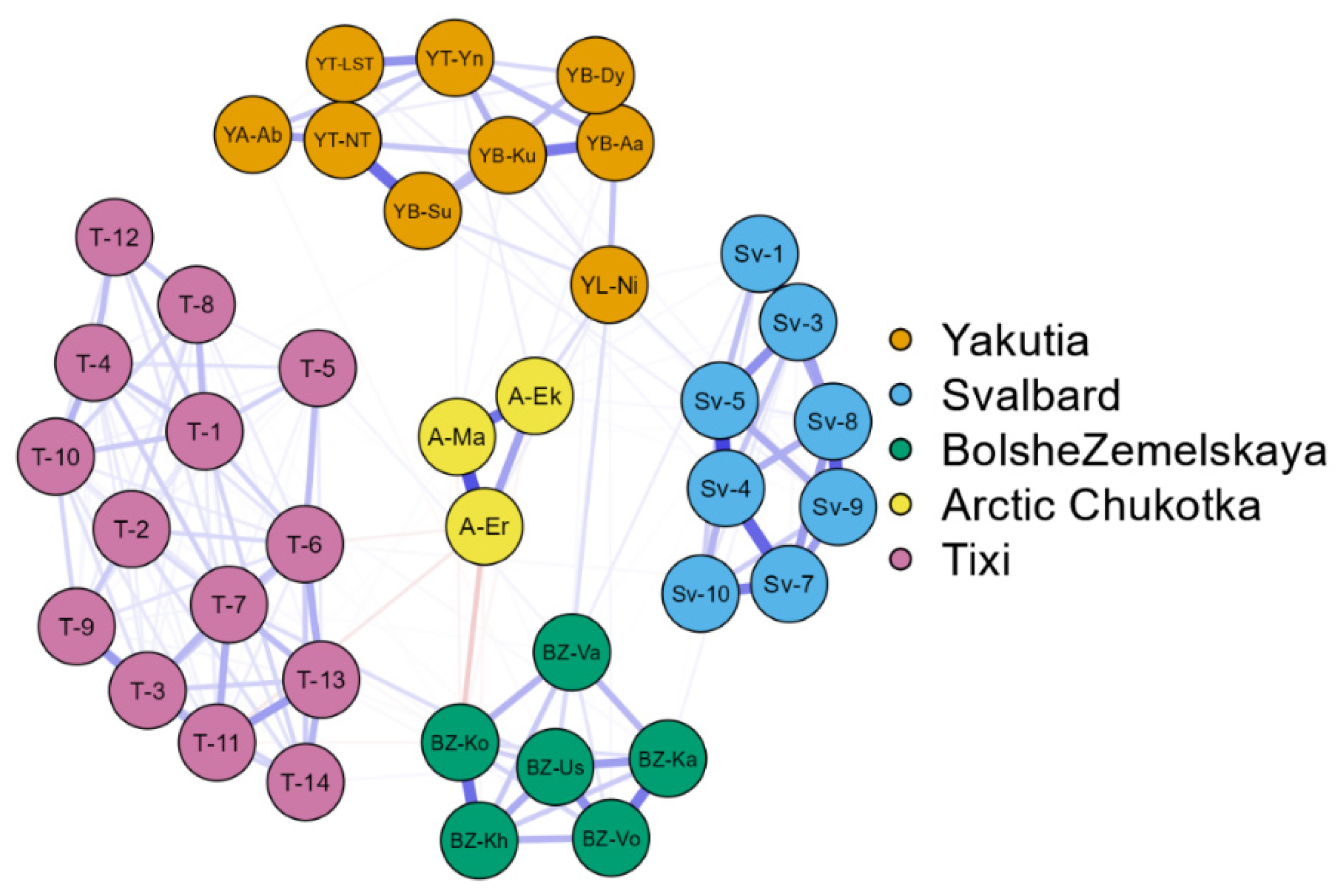 Preprints 74683 g008