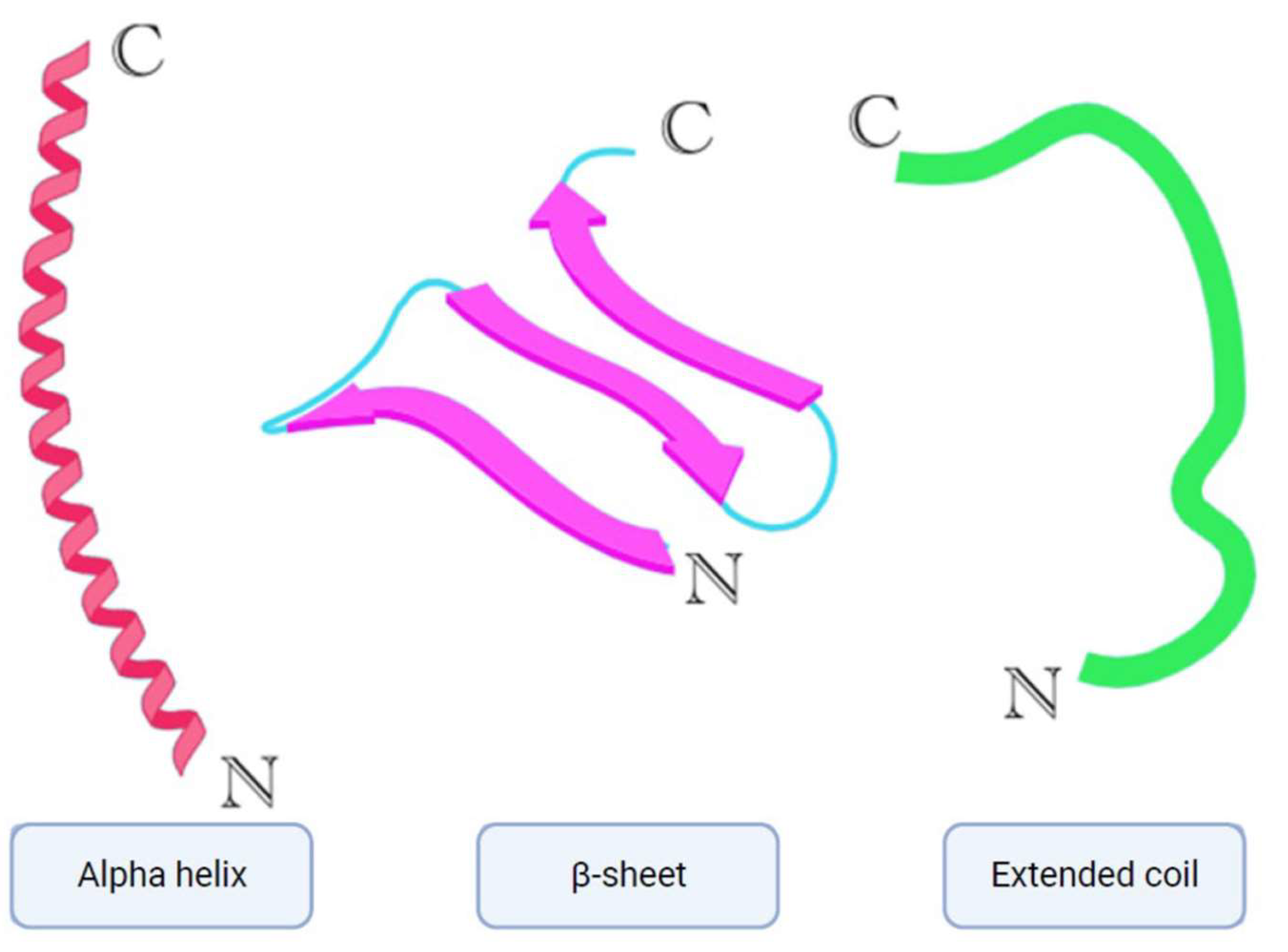 Preprints 114632 g002