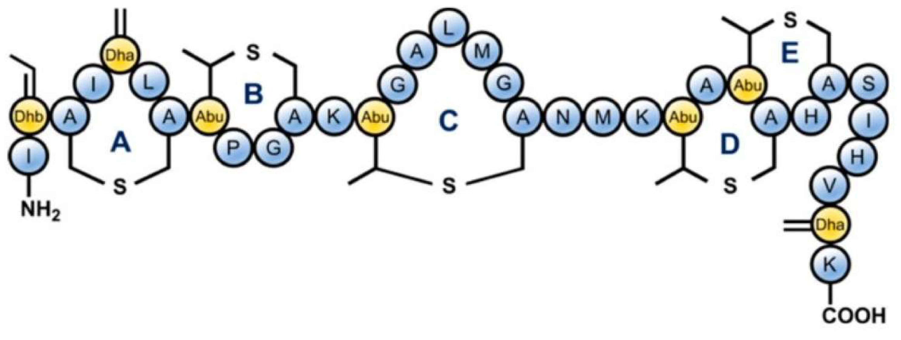 Preprints 114632 g004