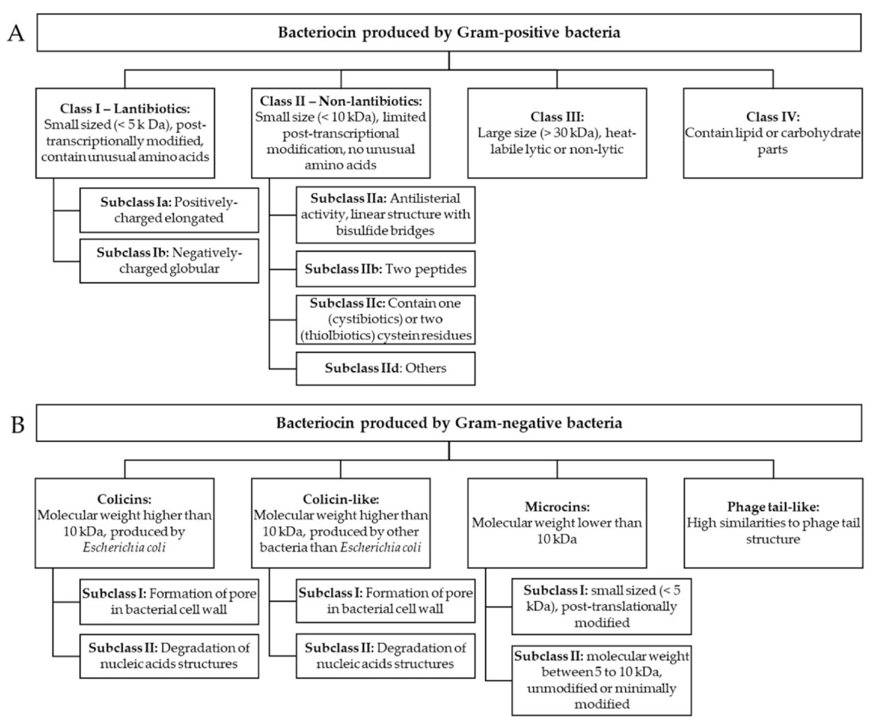 Preprints 114632 g005