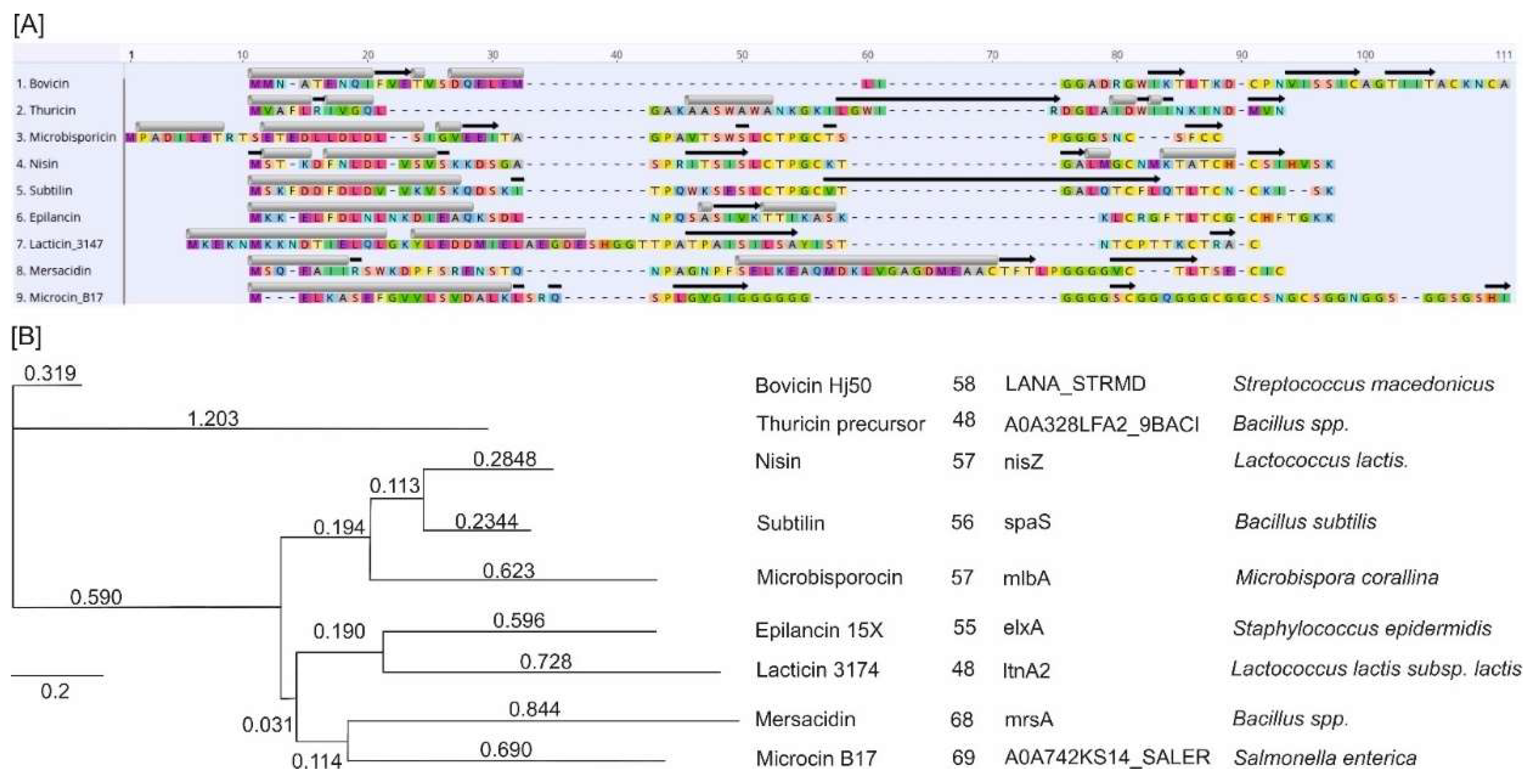 Preprints 114632 g006